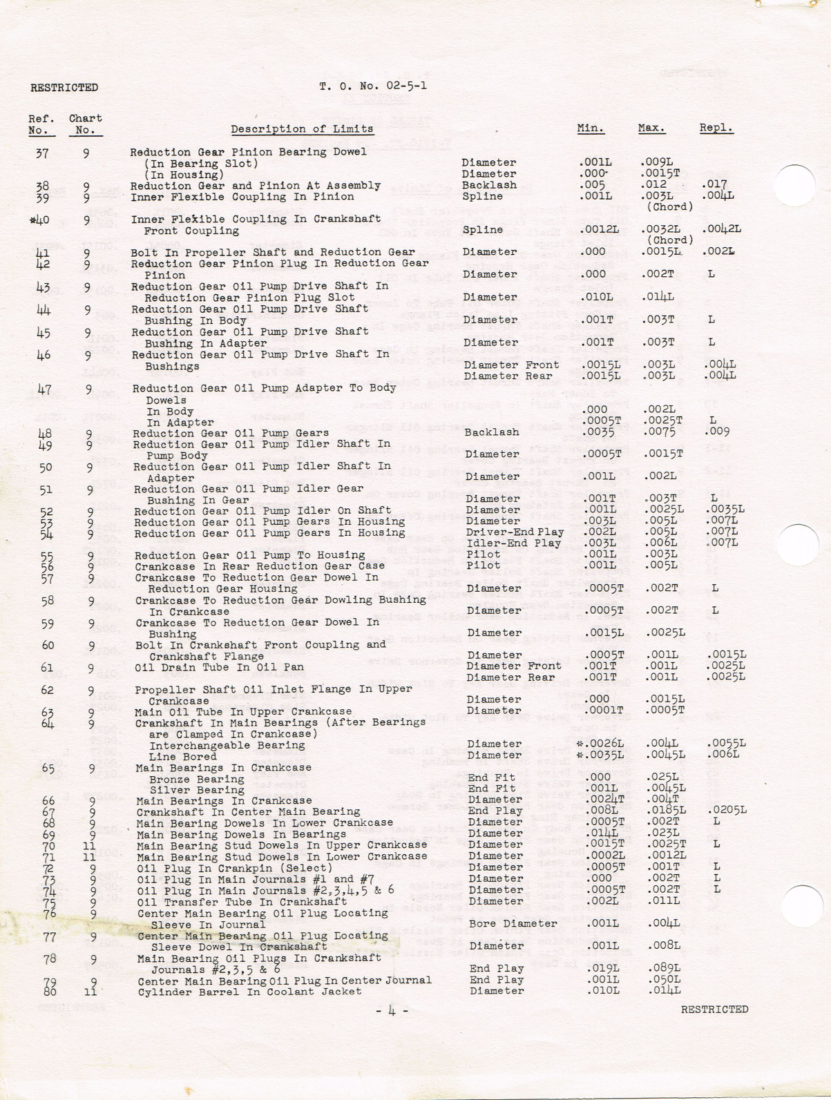 Sample page 5 from AirCorps Library document:  Table of Limits for Allison Engines, 
