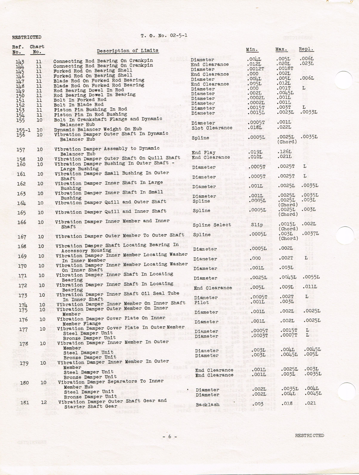 Sample page 7 from AirCorps Library document:  Table of Limits for Allison Engines, 