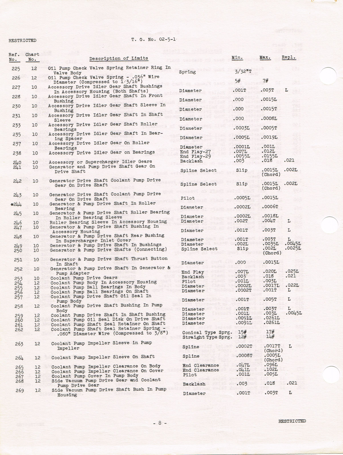 Sample page 9 from AirCorps Library document:  Table of Limits for Allison Engines, 