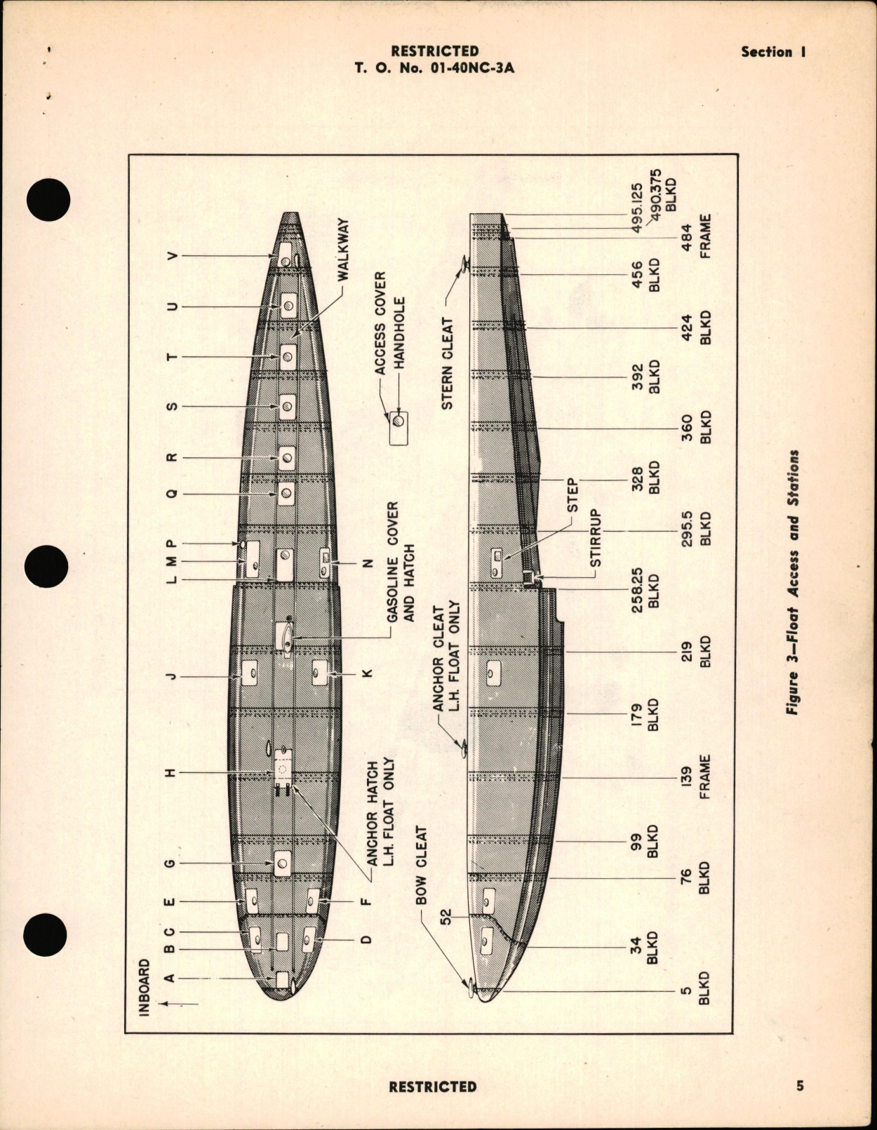 Sample page 9 from AirCorps Library document: Structural Repair Instructions for Float Type Alighting Gear for C-47 Series Airplanes