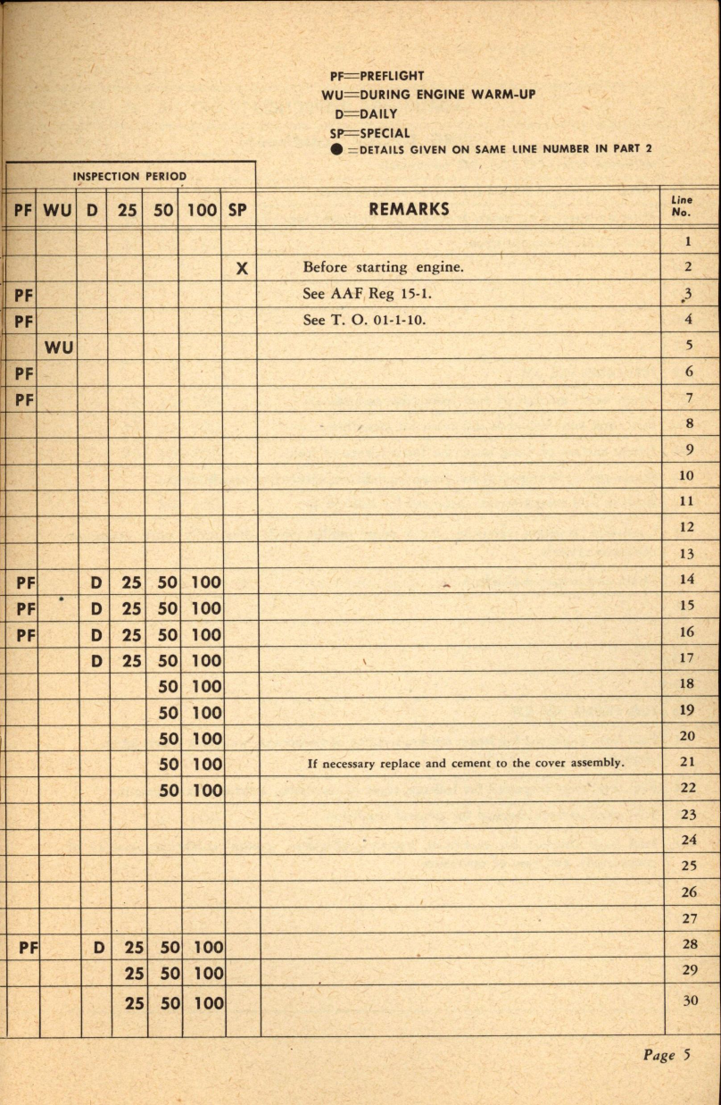 Sample page 9 from AirCorps Library document: Aircraft Inspection and Maintenance Guide for AT-6 Series Aircraft