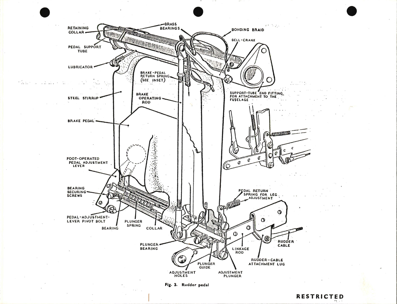 Sample page 5 from AirCorps Library document: T-6 Flying Controls