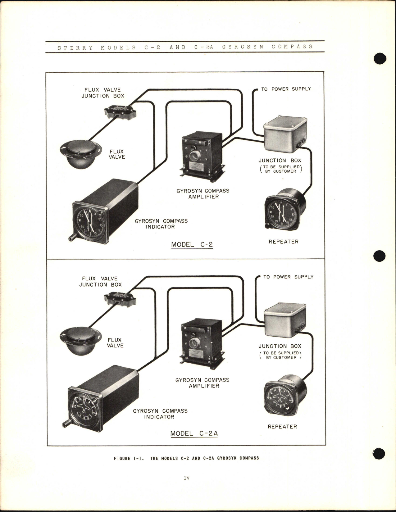 Sample page 6 from AirCorps Library document: Overhaul and Parts List for Gyrosyn Compass Models C-2 and C-2A