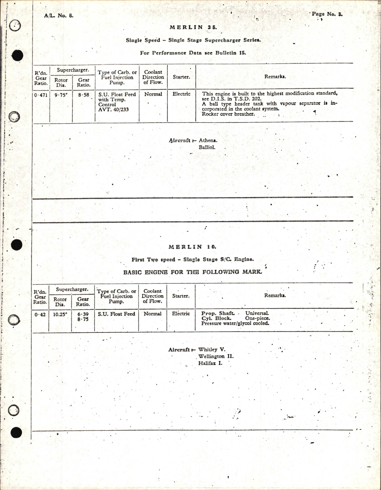 Sample page 5 from AirCorps Library document: Rolls-Royce Aero Service Bulletin - Merlin and Griffon Engine Types