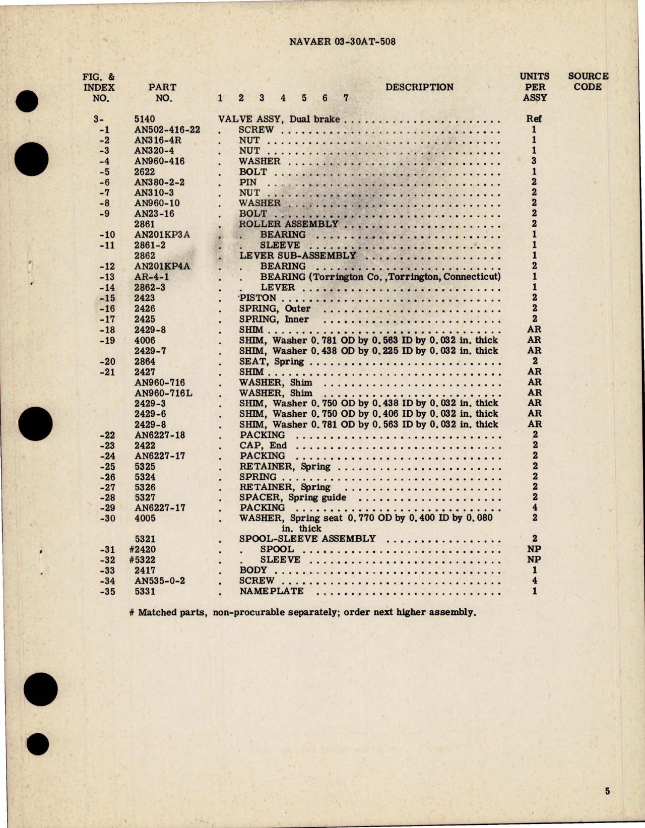 Sample page 5 from AirCorps Library document: Overhaul Instructions with Parts Breakdown for Dual Brake Valve - Part 5140 