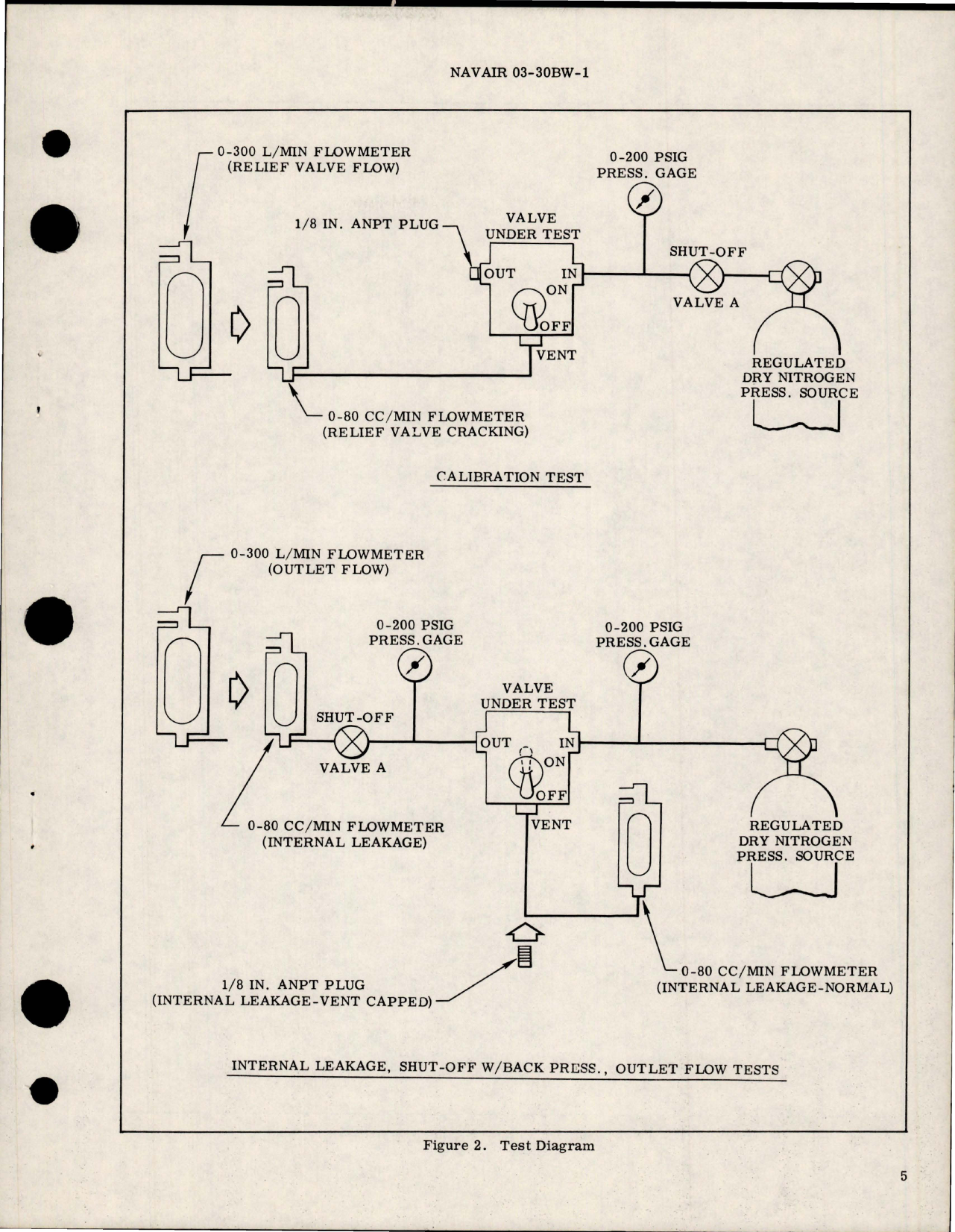 Sample page 5 from AirCorps Library document: Overhaul Instructions with Parts for Oxygen Shut-Off and Pressure Relief Valve - Part 10950 