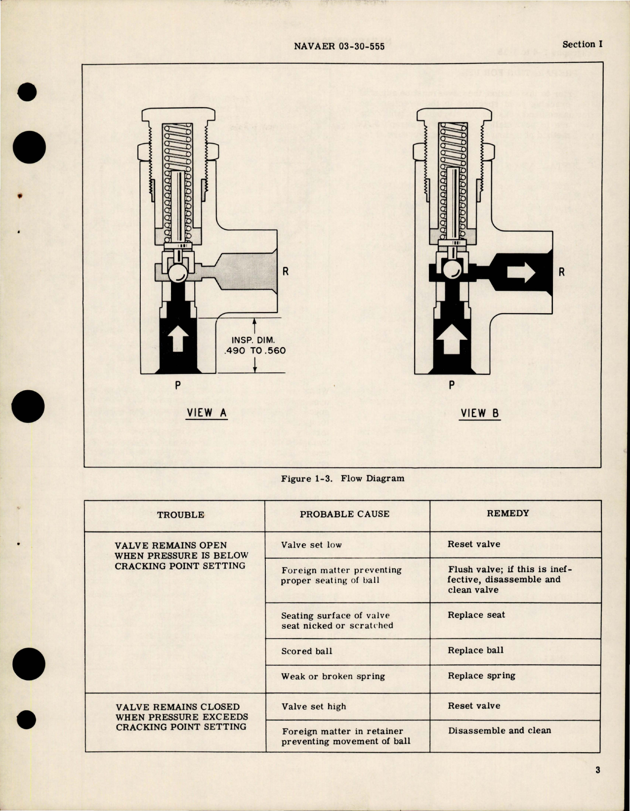 Sample page 5 from AirCorps Library document: Operation, Service and Overhaul Instructions w Parts Catalog for Thermal Relief Valves