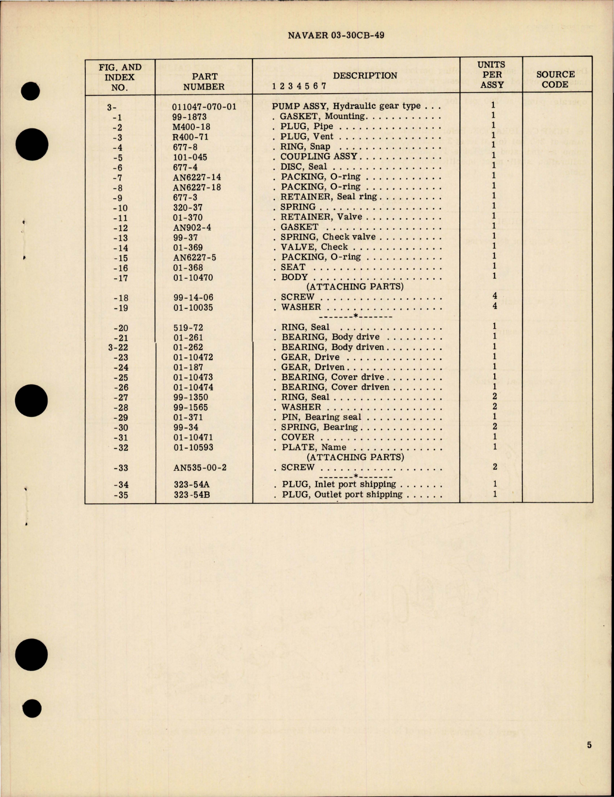 Sample page 5 from AirCorps Library document: Overhaul Instructions with Parts Breakdown for Hydraulic Gear Type Pump Assembly - Model 011047-070-01 