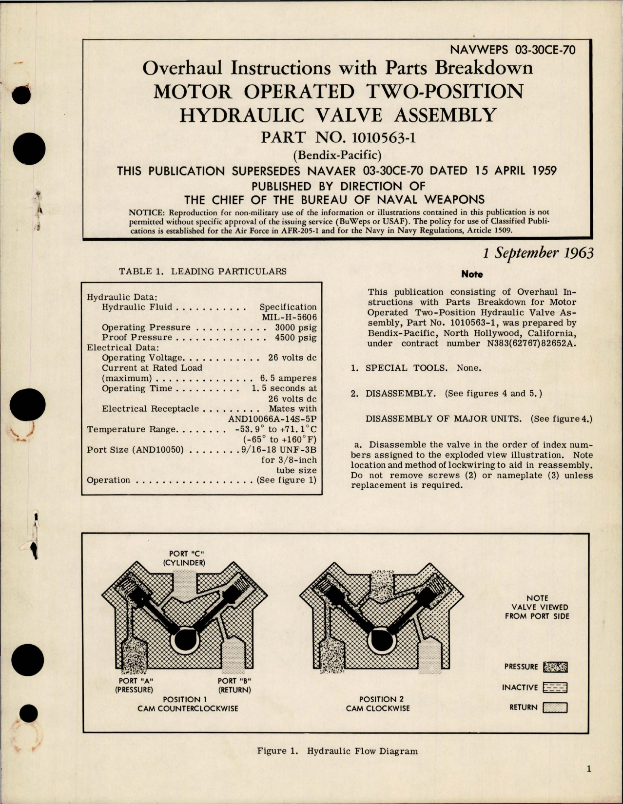 Sample page 1 from AirCorps Library document: Overhaul Instructions with Parts for Motor Operated Two-Position Hydraulic Valve Assembly - Part 1010563-1