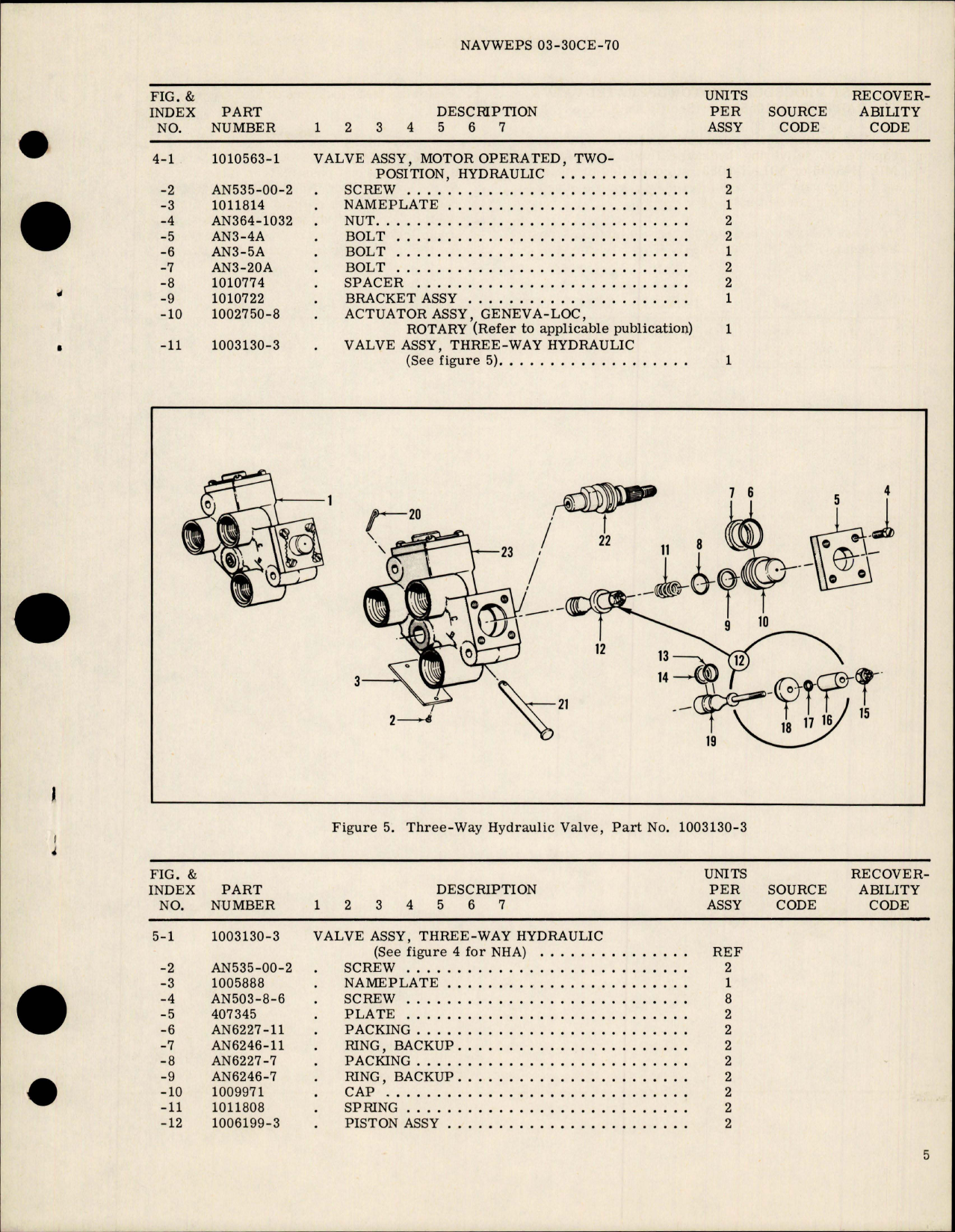 Sample page 5 from AirCorps Library document: Overhaul Instructions with Parts for Motor Operated Two-Position Hydraulic Valve Assembly - Part 1010563-1