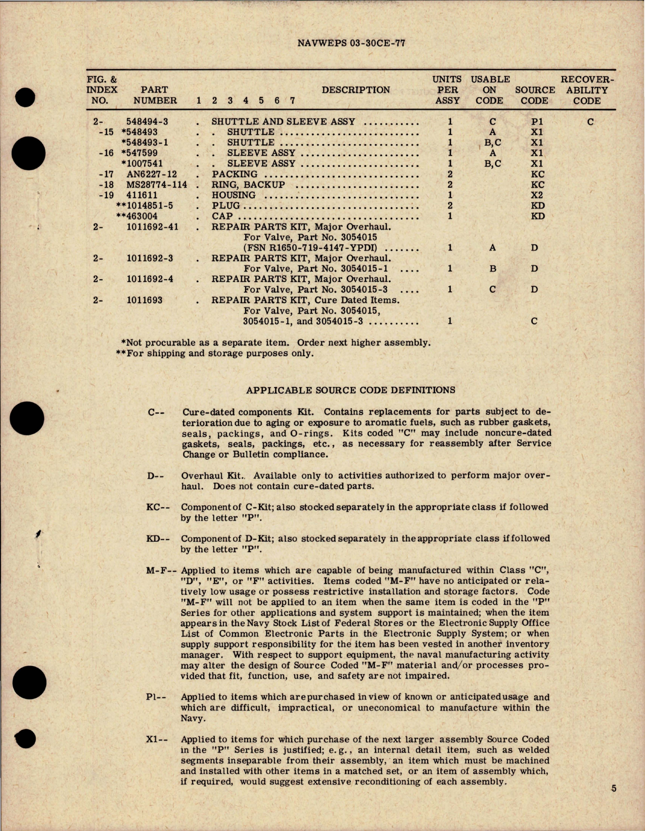 Sample page 5 from AirCorps Library document: Overhaul Instructions with Parts for Pressure Reducing and Relief Valve - Parts 3054015, 3054015-1, 3054015-3