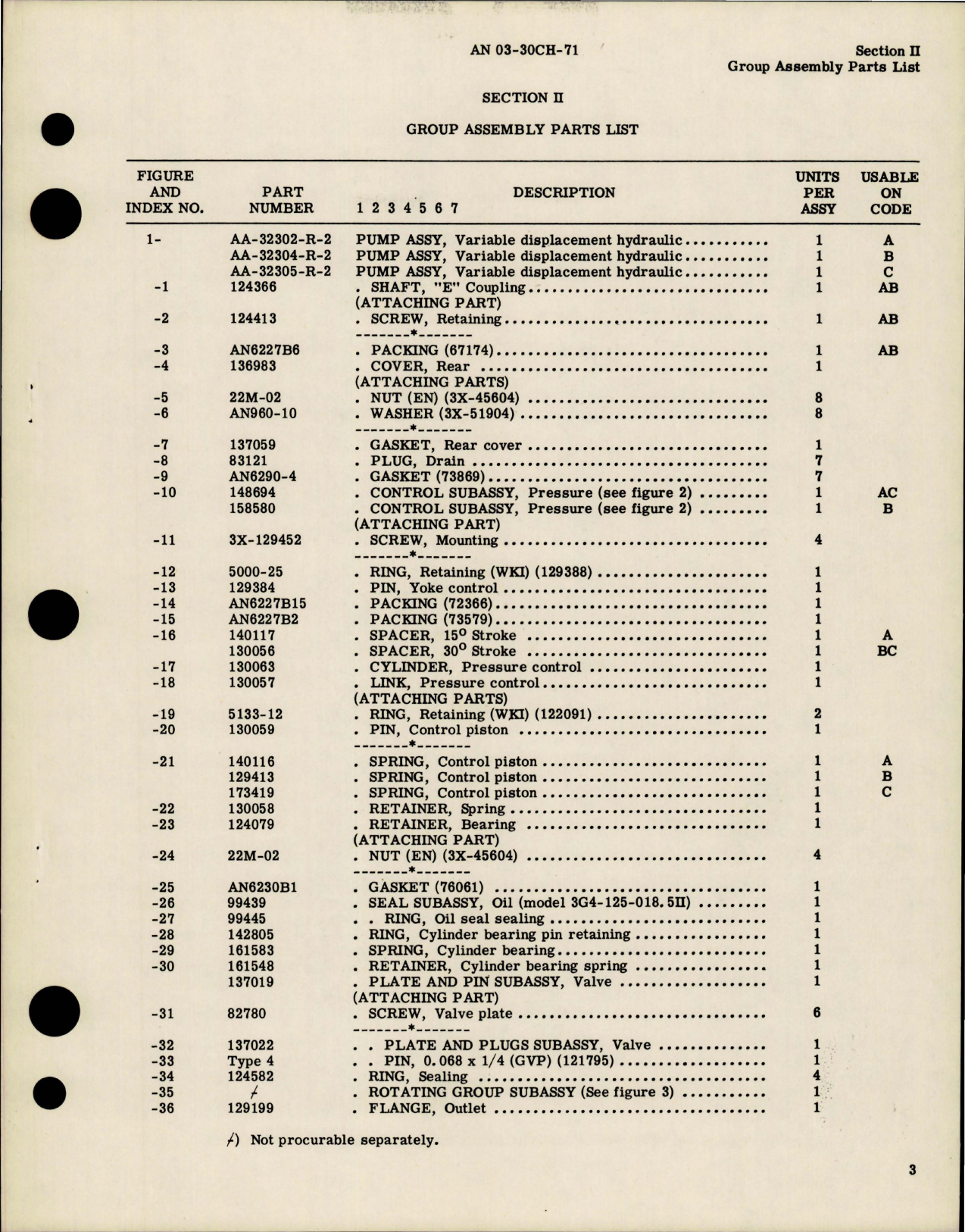 Sample page 5 from AirCorps Library document: Illustrated Parts Breakdown for Variable Displacement Hydraulic Pump Assemblies - AA-32300-2 Series 