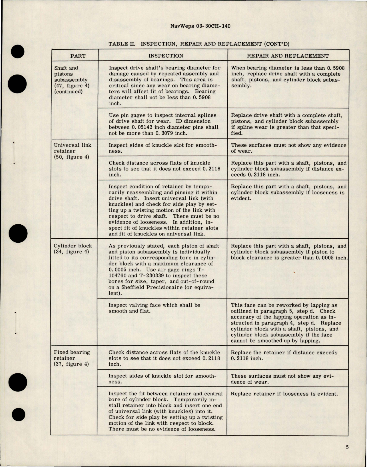 Sample page 7 from AirCorps Library document: Overhaul Instructions with Parts Breakdown for Hydraulic Motor Assembly - Model MF64-3906-25S546-4