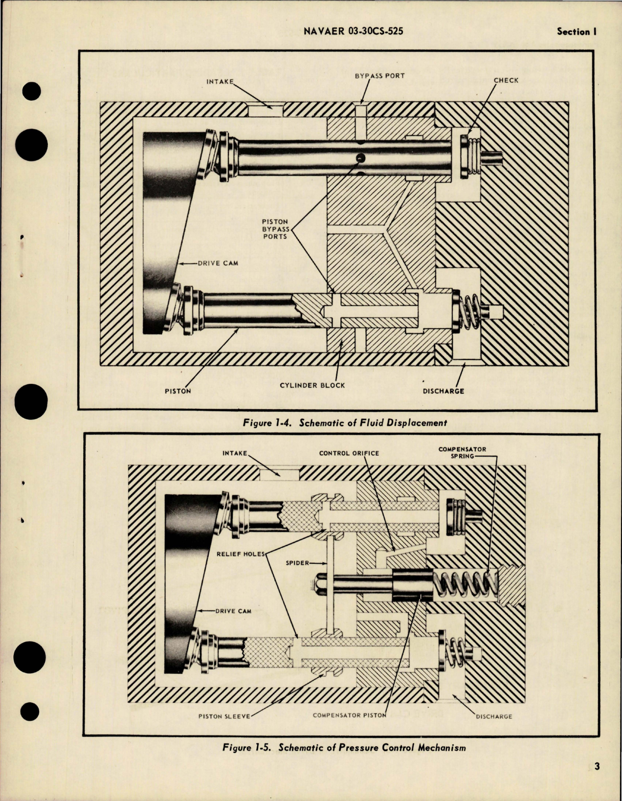 Sample page 7 from AirCorps Library document: Overhaul Instructions for Stratopower Hydraulic Pump - Model 66YD300