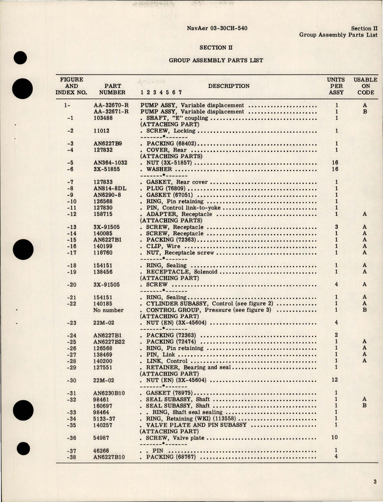 Sample page 5 from AirCorps Library document: Illustrated Parts Breakdown for Variable Displacement Hydraulic Pump Assembly - AA-32670 Series 