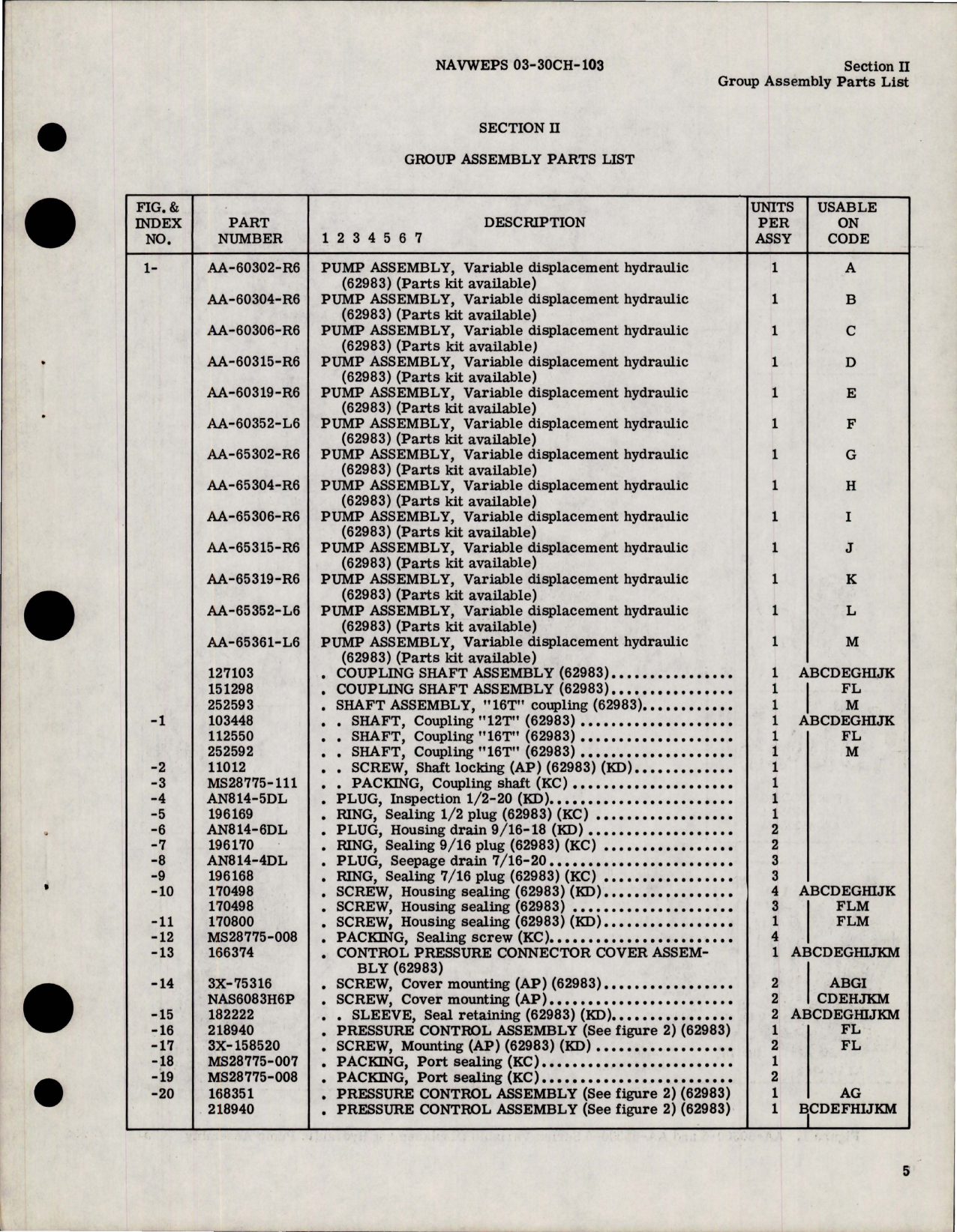 Sample page 7 from AirCorps Library document: Illustrated Parts Breakdown for Hydraulic Pump Assembly 