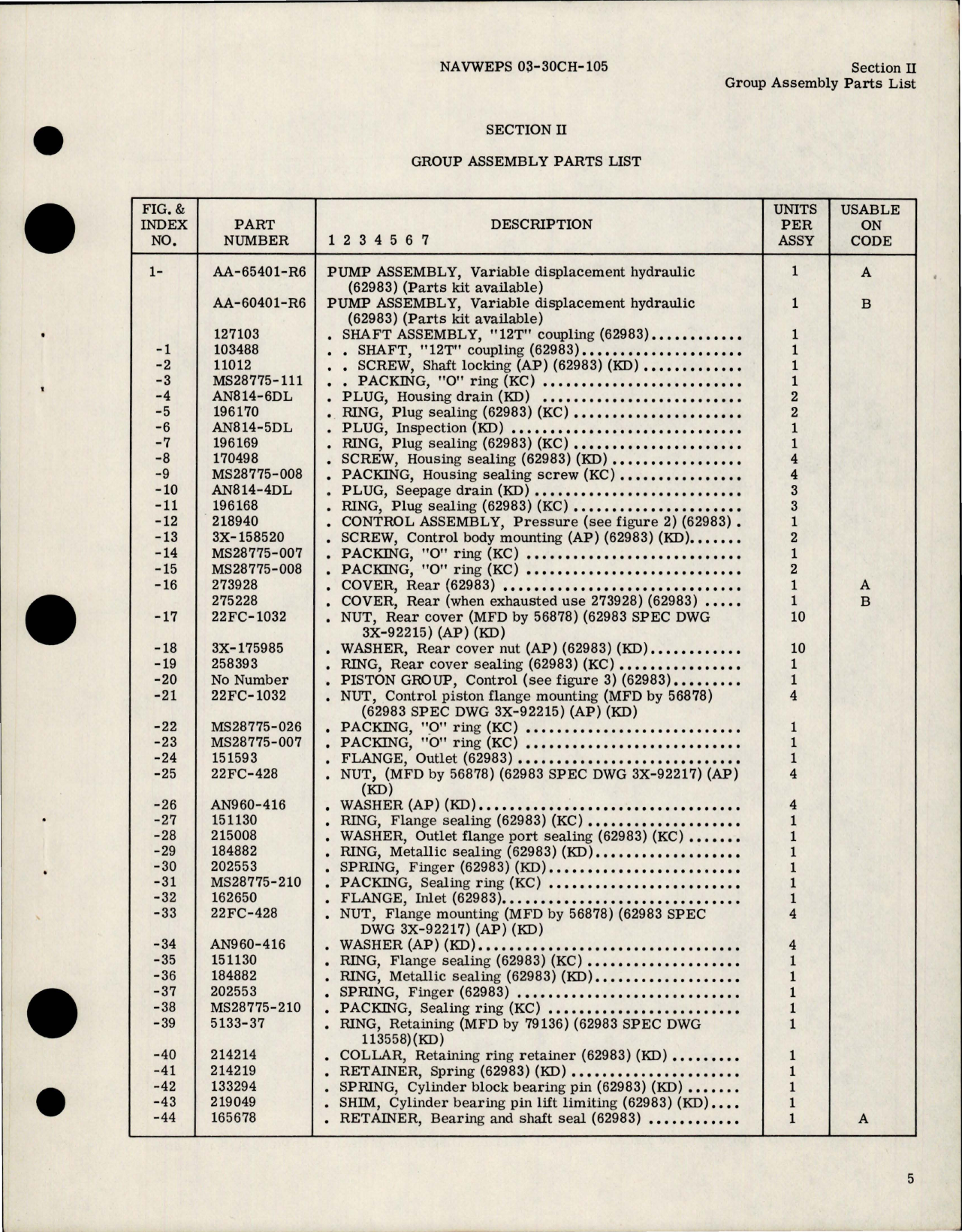 Sample page 7 from AirCorps Library document: Illustrated Parts Breakdown for Hydraulic Pump Assembly - Models AA-60401-R6 and AA-65401-R6 