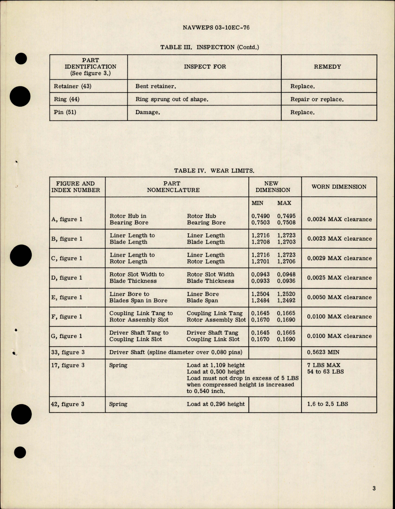 Sample page 5 from AirCorps Library document: Overhaul Instructions with Parts Breakdown for Engine Driven Fuel Pump - Model TF3500-5 