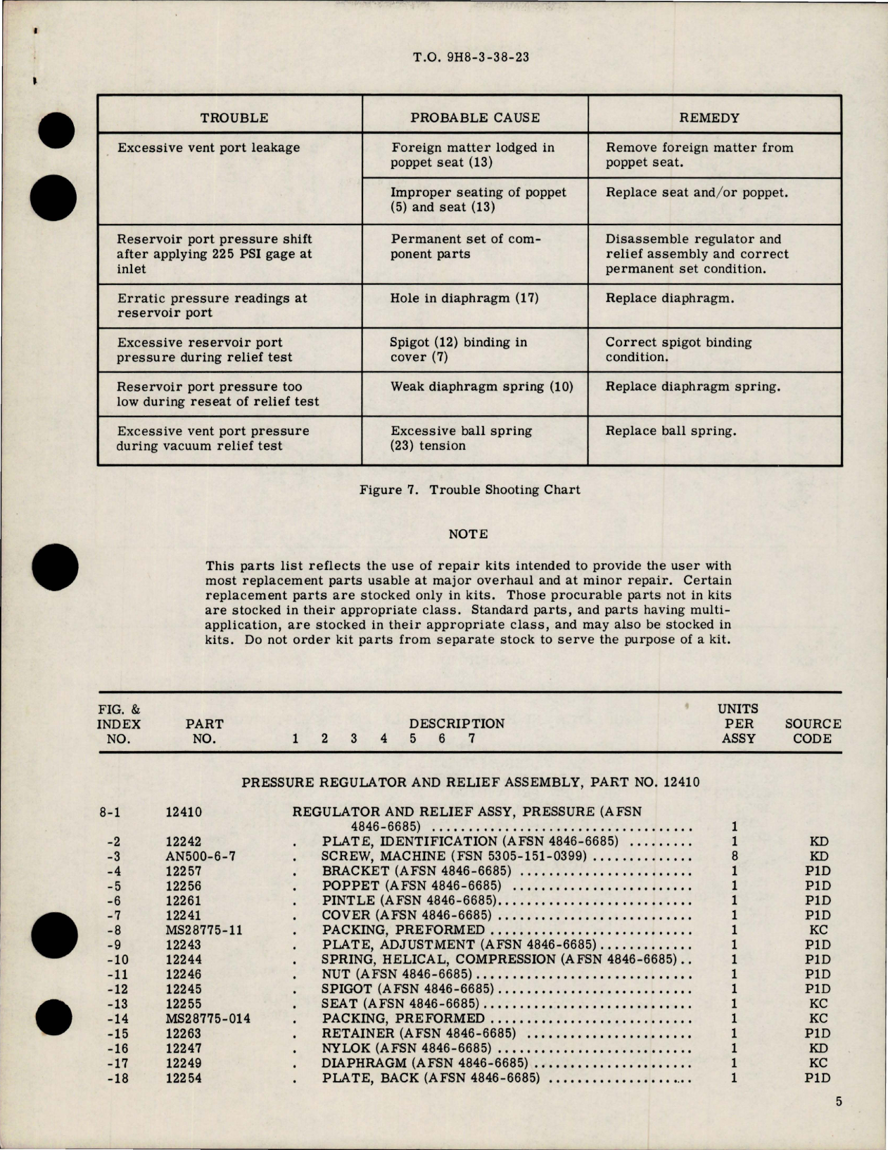 Sample page 5 from AirCorps Library document: Overhaul with Parts Breakdown for Pressure Regulator and Relief Assembly - Part 12410  