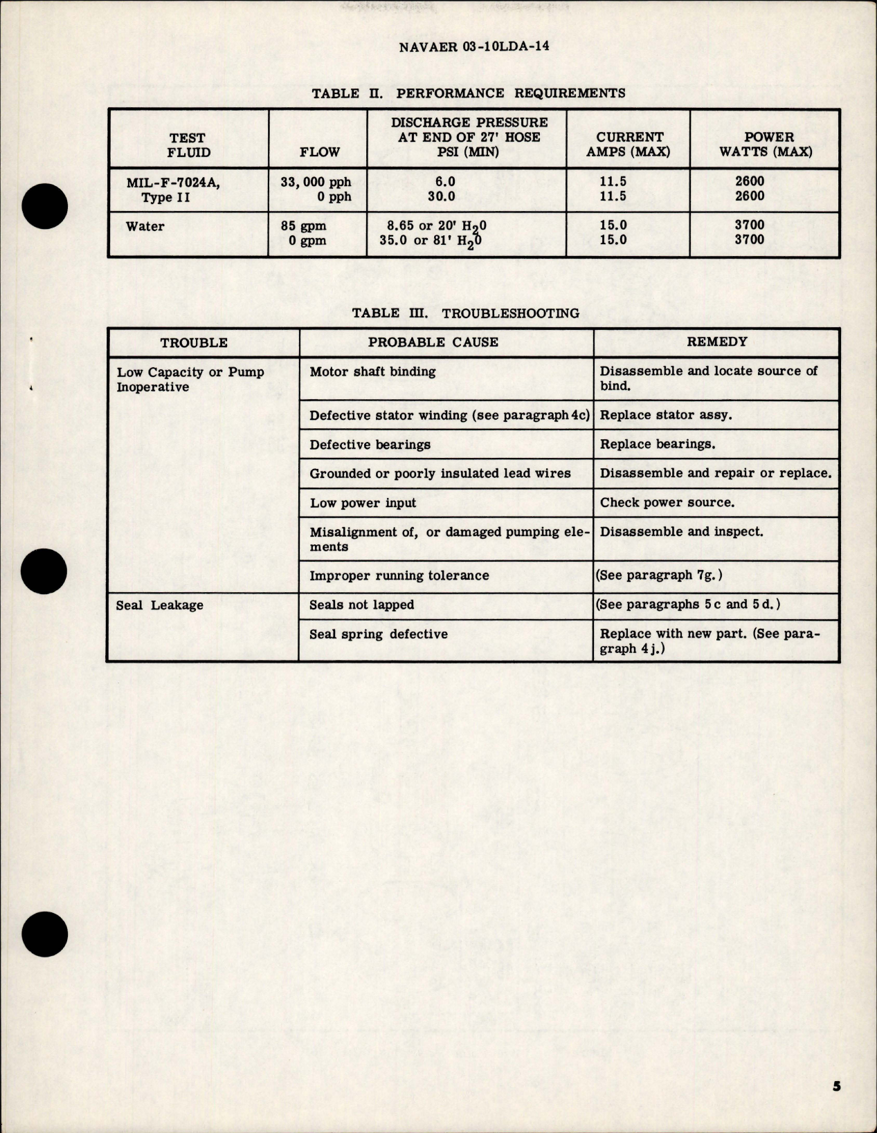 Sample page 5 from AirCorps Library document: Overhaul Instructions with Parts for Portable Submerged Bilge Pump - Model RR11600B 