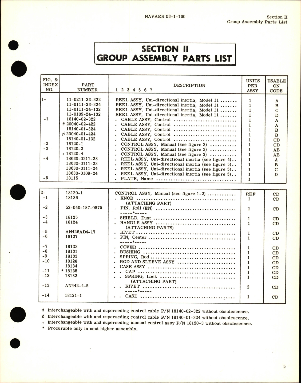 Sample page 7 from AirCorps Library document: Illustrated Parts Breakdown for Uni-Directional Inertia Reel Assembly Model 11