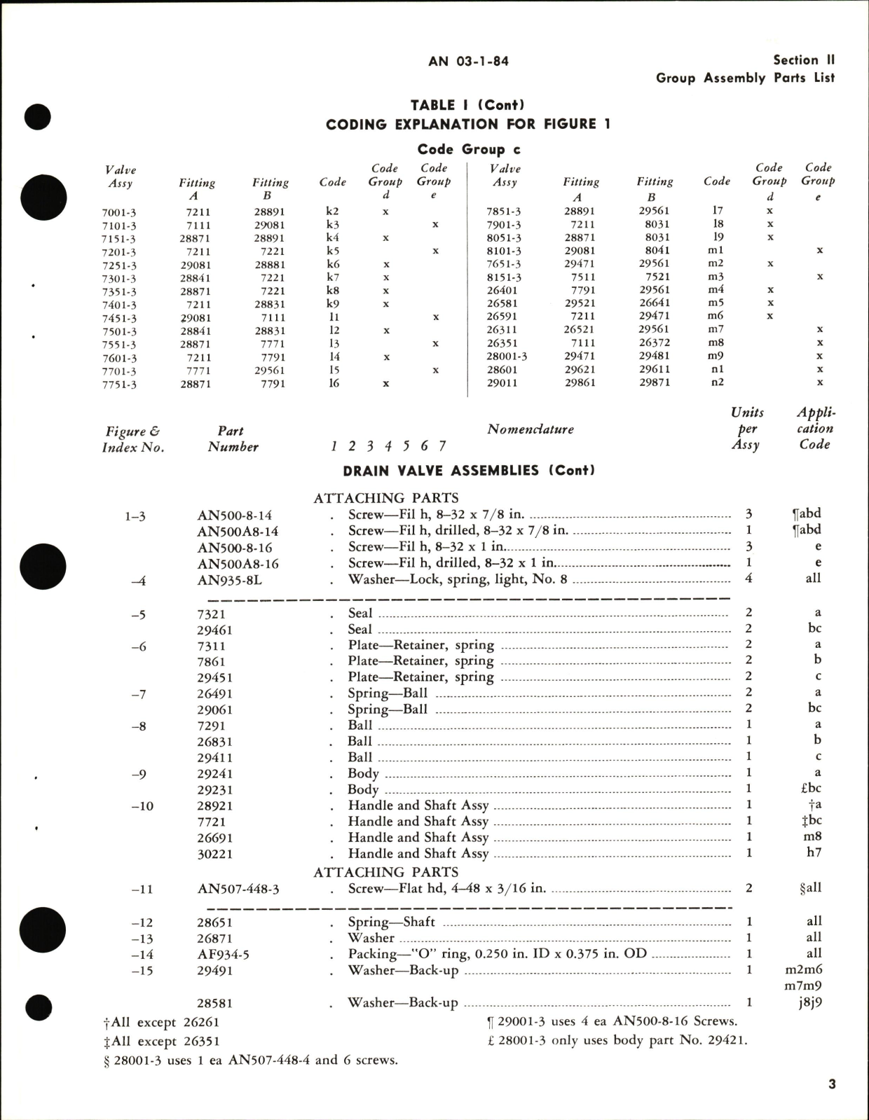 Sample page 5 from AirCorps Library document: Parts Catalog for Ball Type Drain Valves