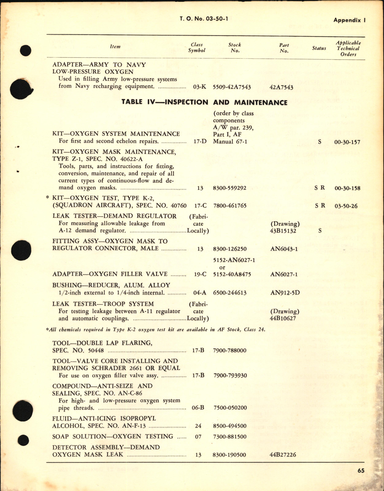 Sample page 5 from AirCorps Library document: Use and Maintenance Instructions for Oxygen Equipment