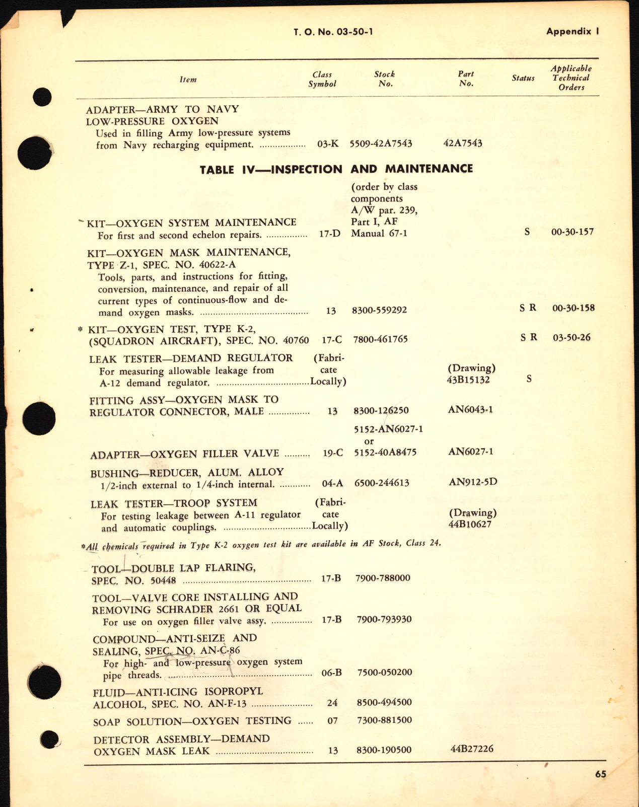 Sample page 5 from AirCorps Library document: Use and Maintenance Instructions for Oxygen Equipment