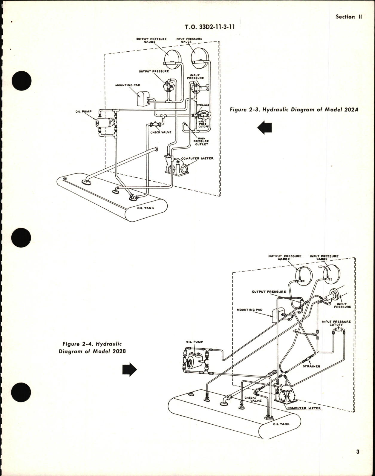 Sample page 7 from AirCorps Library document: Operation and Service Instructions for Propeller Governor Test Unit Model 202FM