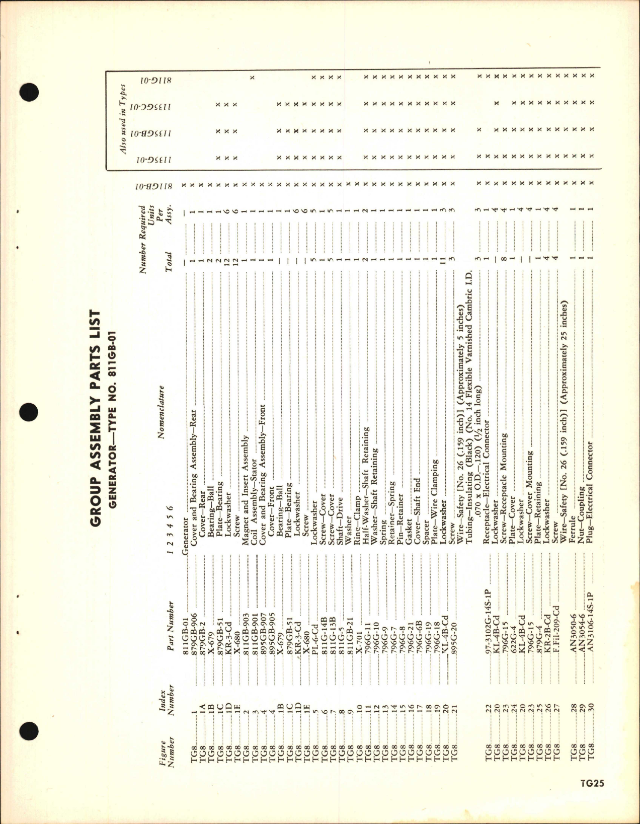 Sample page 5 from AirCorps Library document: Parts Catalog for Kollsman Electric Tachometer Generators 