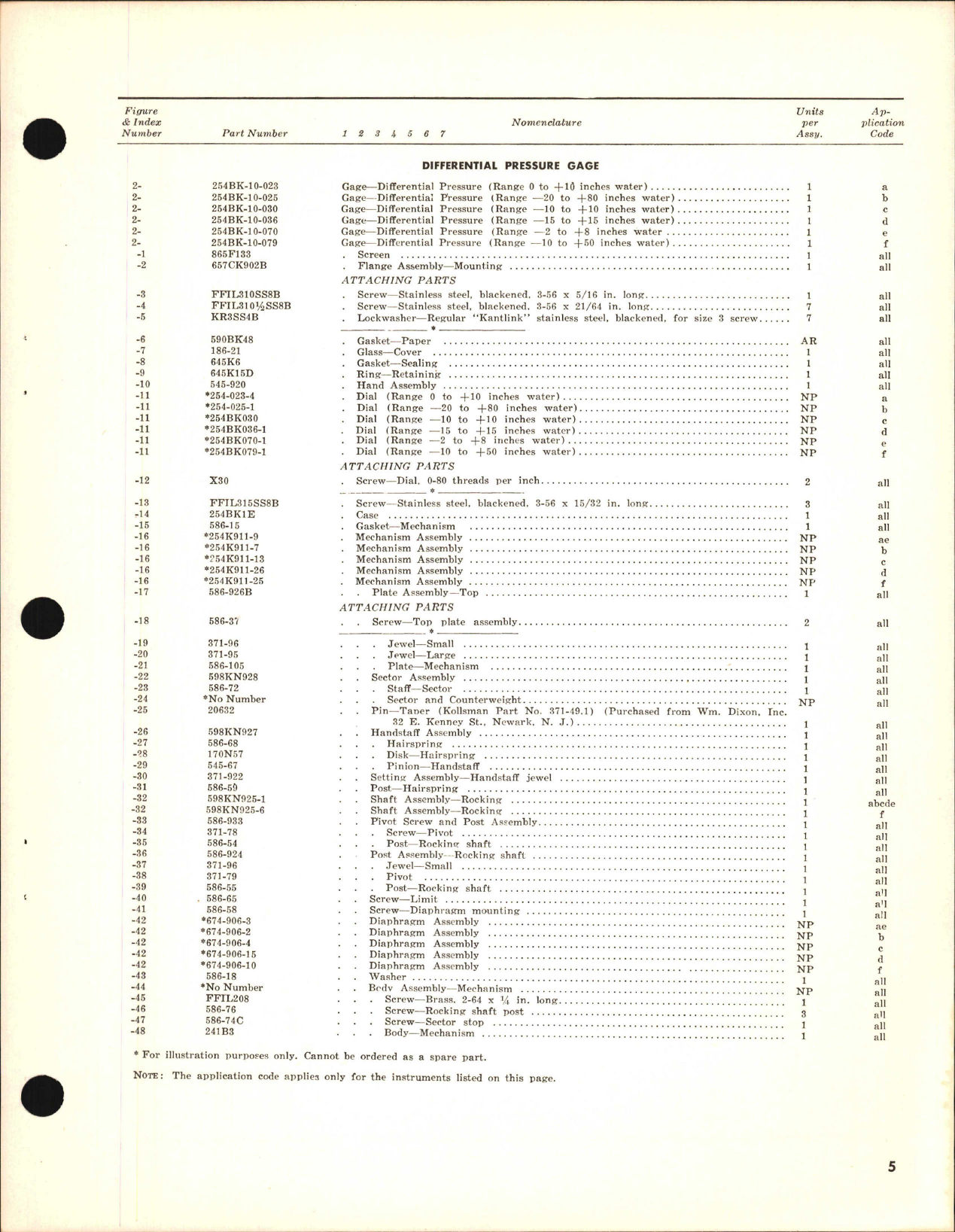 Sample page 5 from AirCorps Library document: Parts Catalog for Kollsman Differential Pressure Gages 254BK