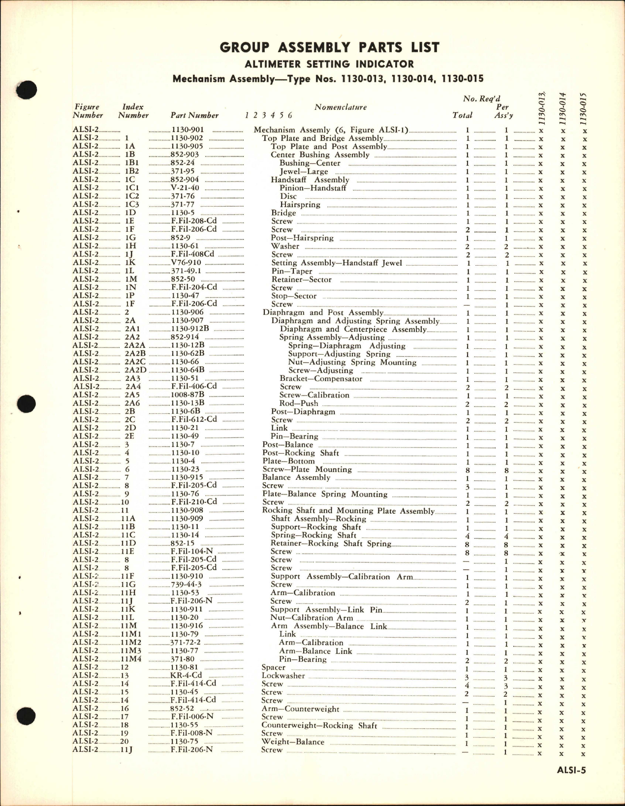 Sample page 5 from AirCorps Library document: S133-500-1147, Parts Catalog for Kollsman Altimeter Setting Indicator, Nov-1947, FKohler