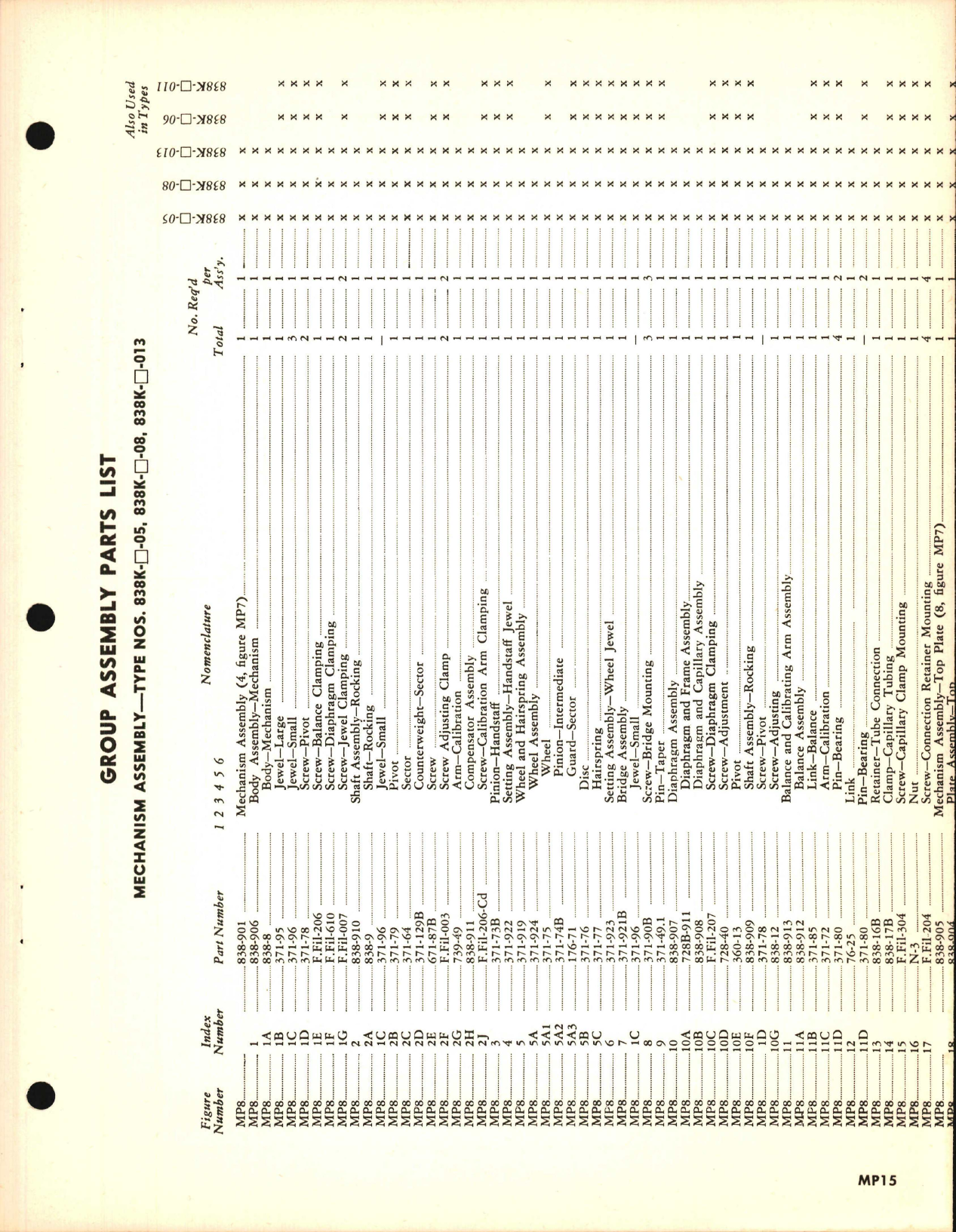 Sample page 5 from AirCorps Library document: Parts Catalog for Kollsman Sensitive Manifold Pressure Gages