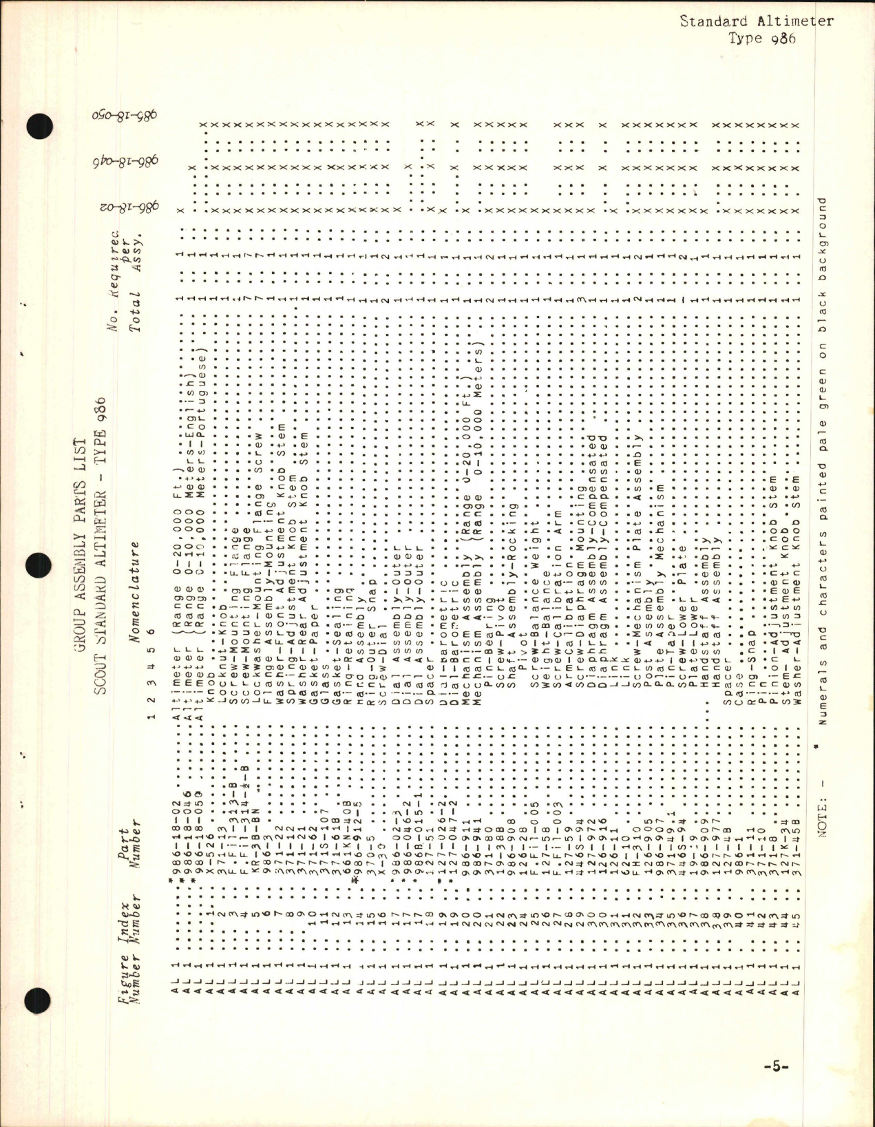 Sample page 5 from AirCorps Library document: Parts Catalog for Kollsman Scout Instruments