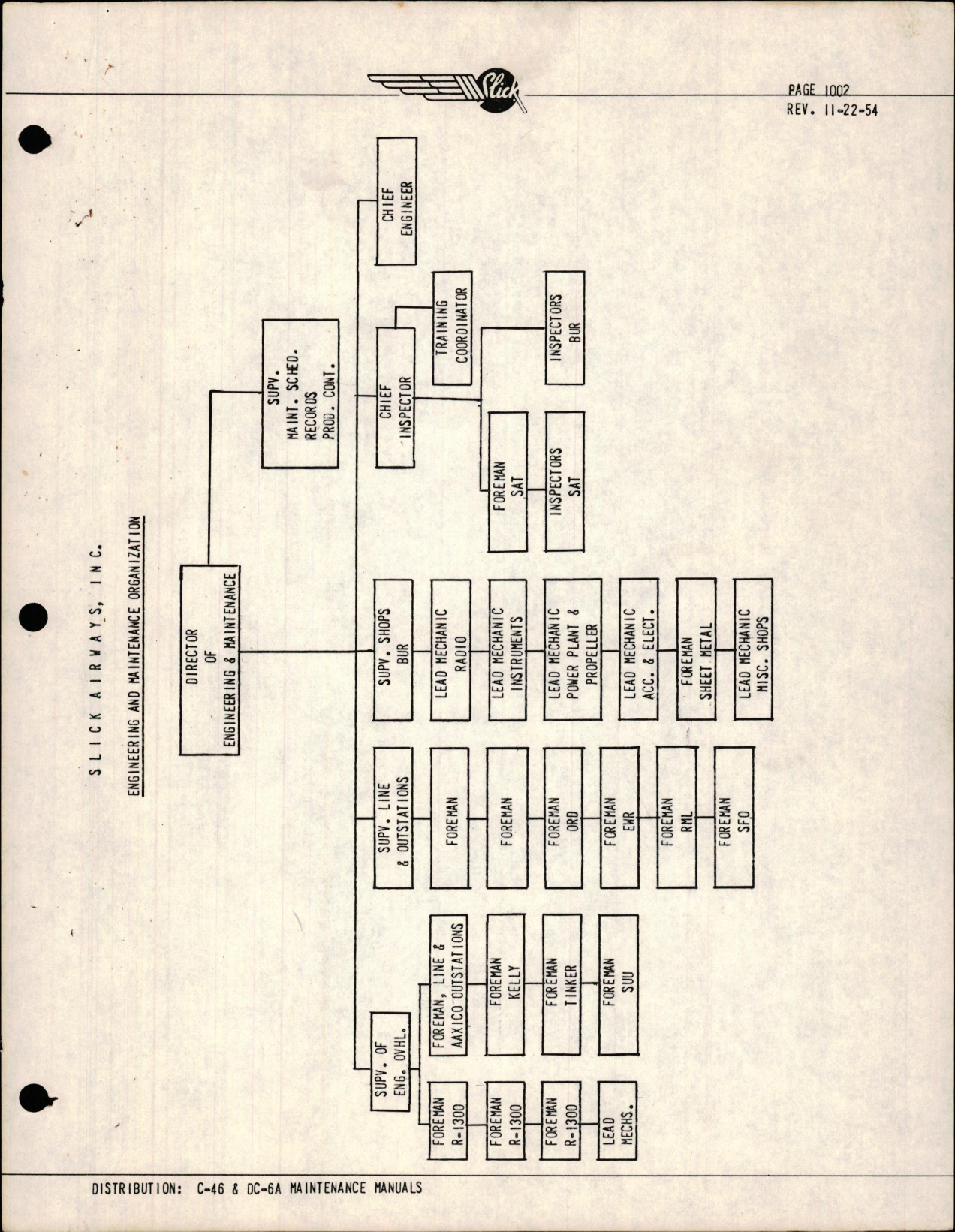 Sample page 8 from AirCorps Library document: Maintenance Manual for C-46, C-54, and DC-6