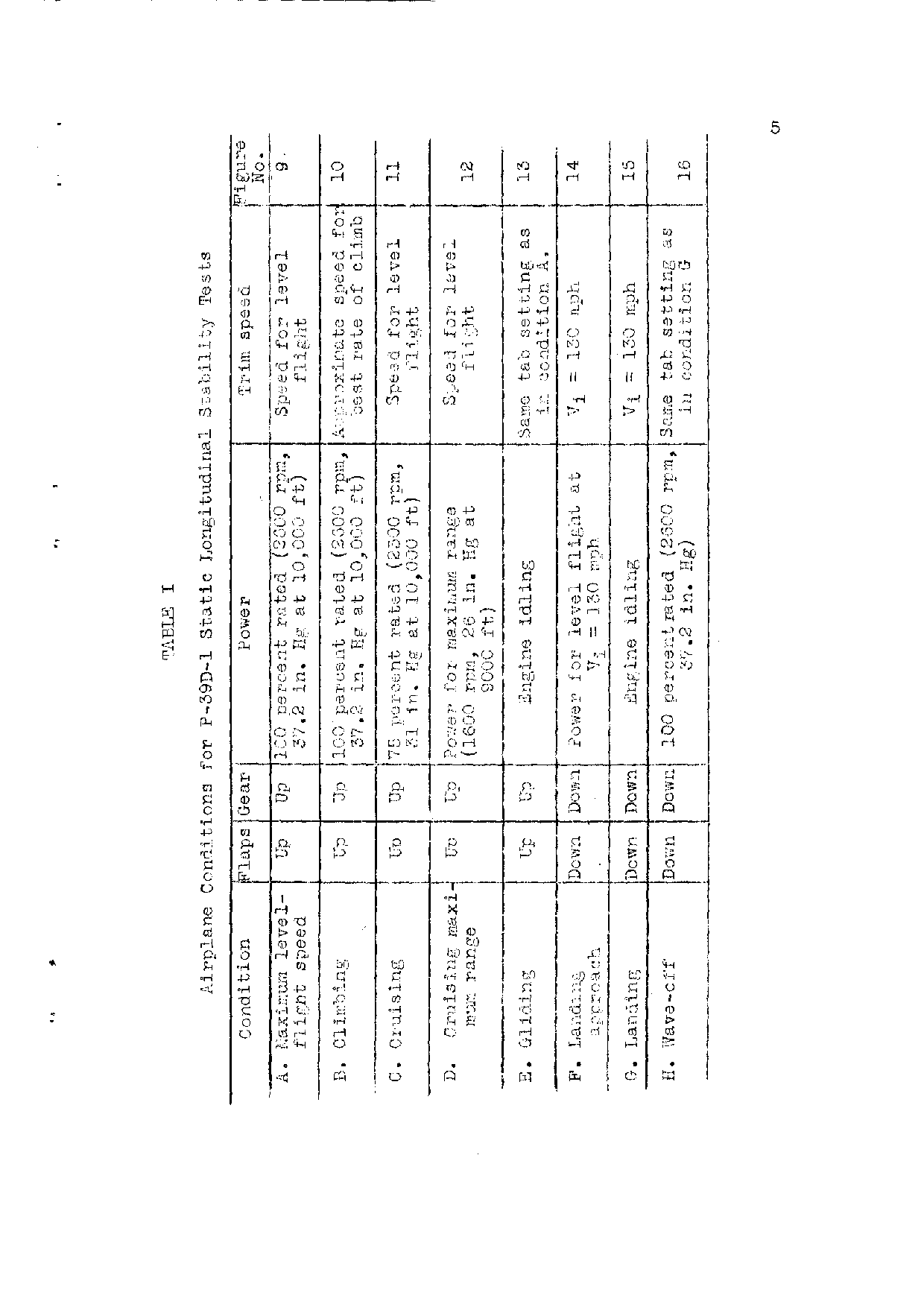 Sample page 5 from AirCorps Library document: Memorandum Report on the Flying Qualities of the Bell P-39D-1