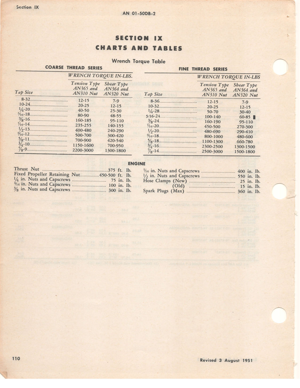 Sample page 168 from AirCorps Library document: Maintenance Instructions - L-5 & OY-1, OY-2 1956