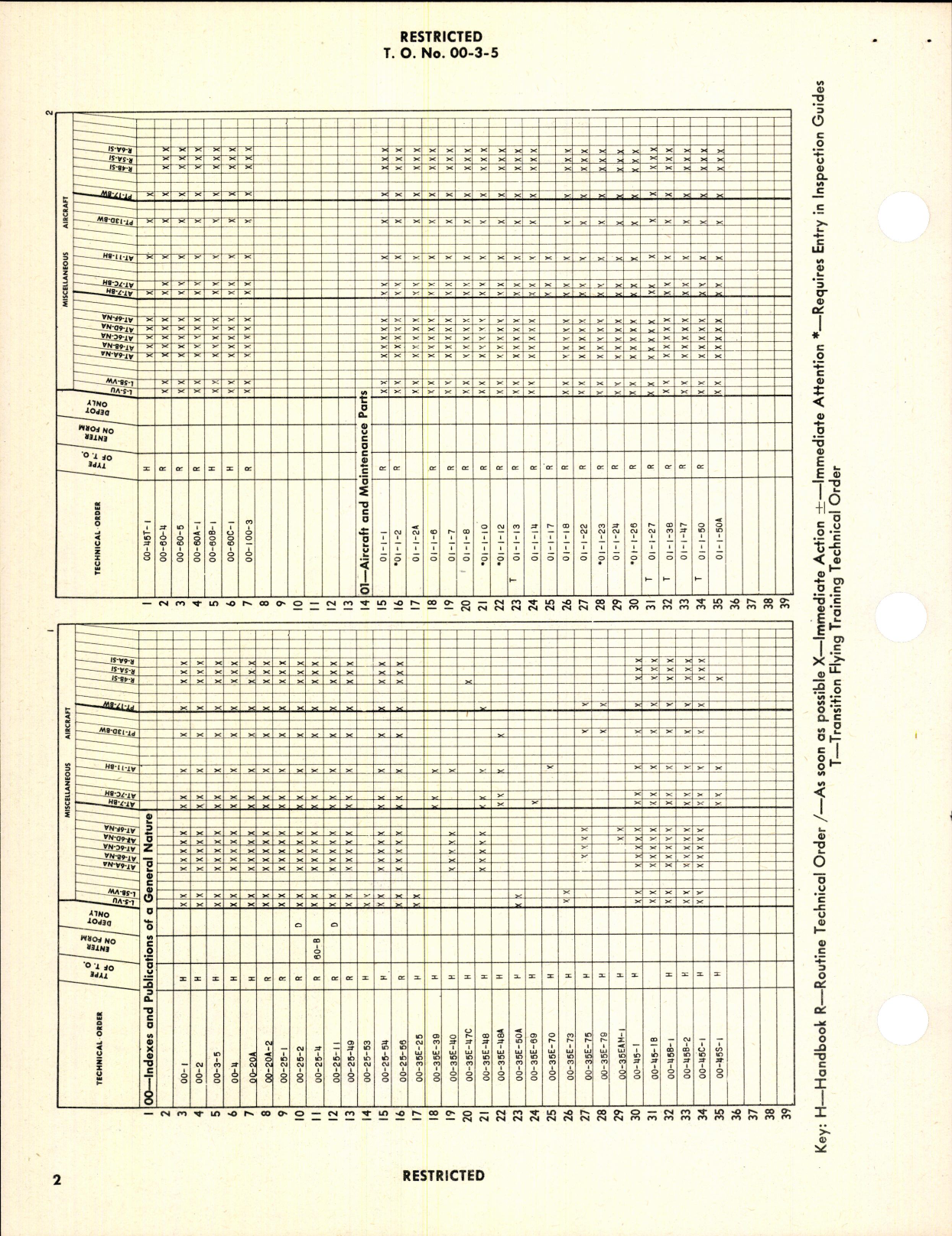 Sample page 4 from AirCorps Library document: Index for Miscellaneous Aircraft
