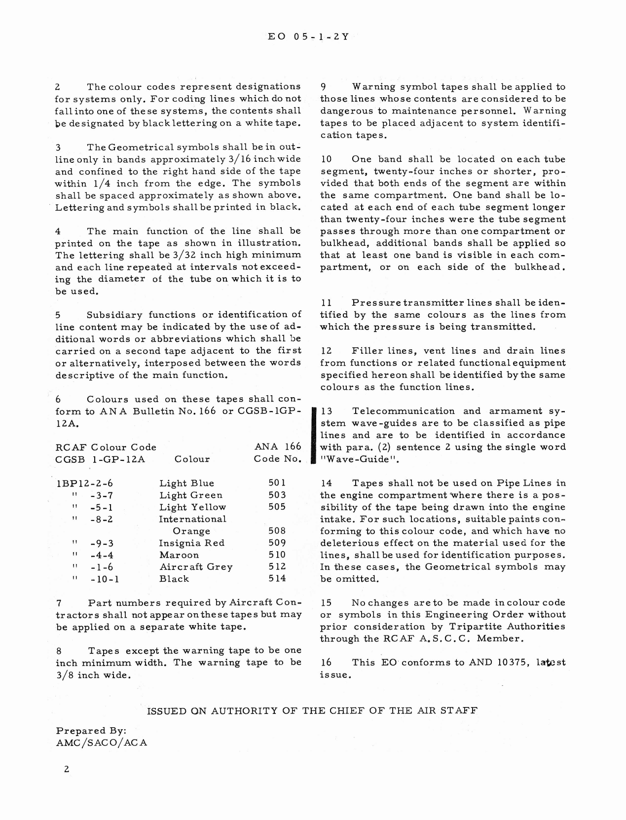 Sample page 147 from AirCorps Library document: Description & Maintenance Instructions - V-1650