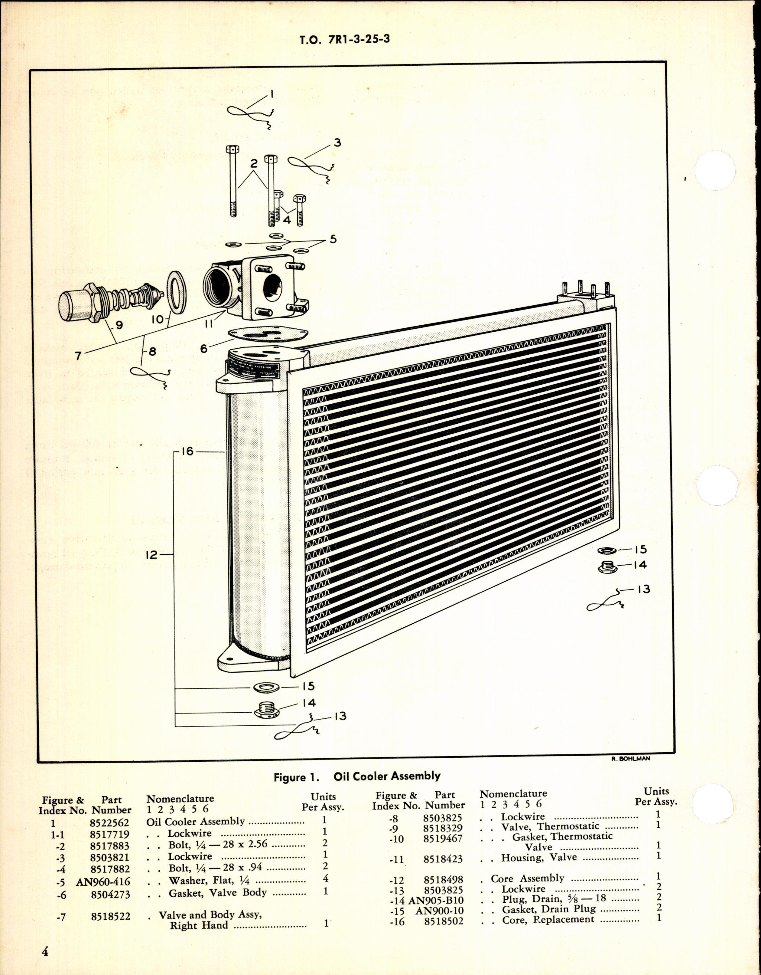 Sample page 4 from AirCorps Library document: Overhaul Instructions with Parts Breakdown for Oil Cooler Assembly Model AP26AU24-02 and AP26AU24-01