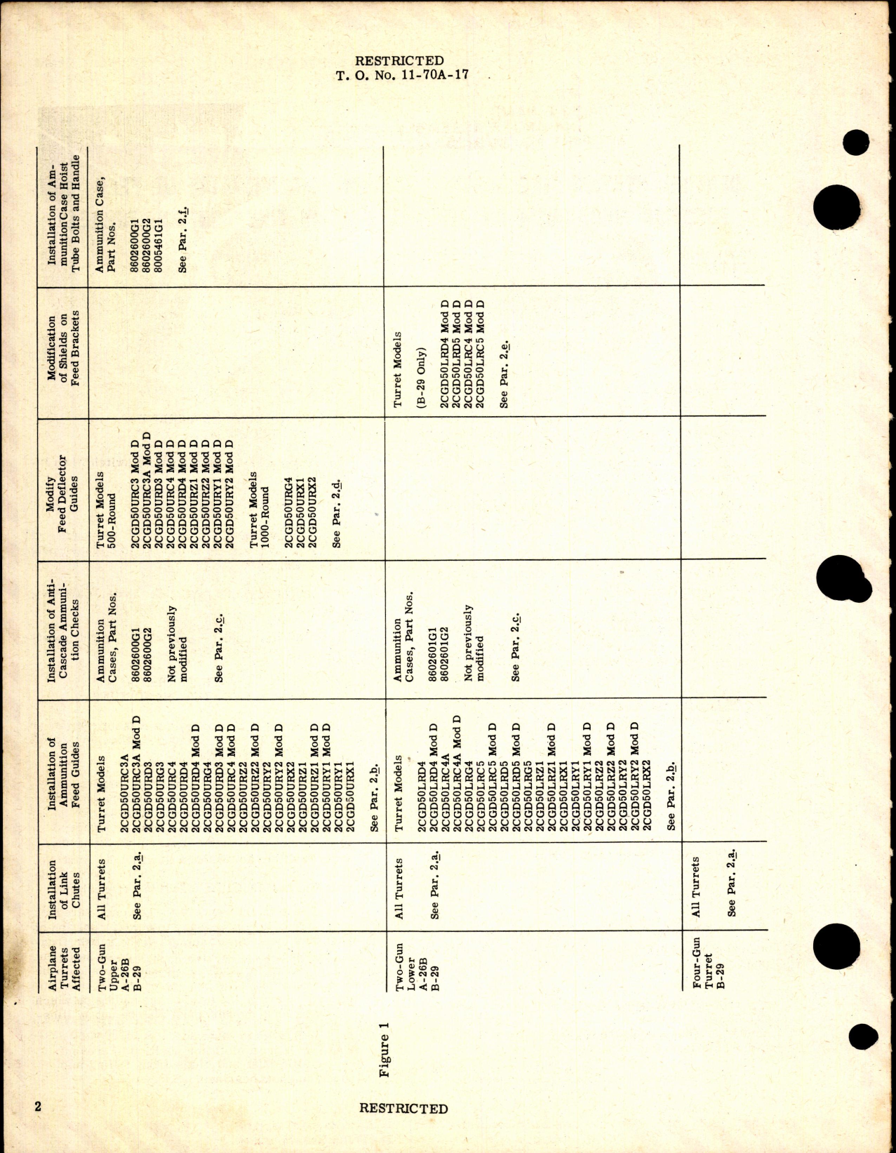 Sample page 2 from AirCorps Library document: Modification of Feed and Ejection Mechanism