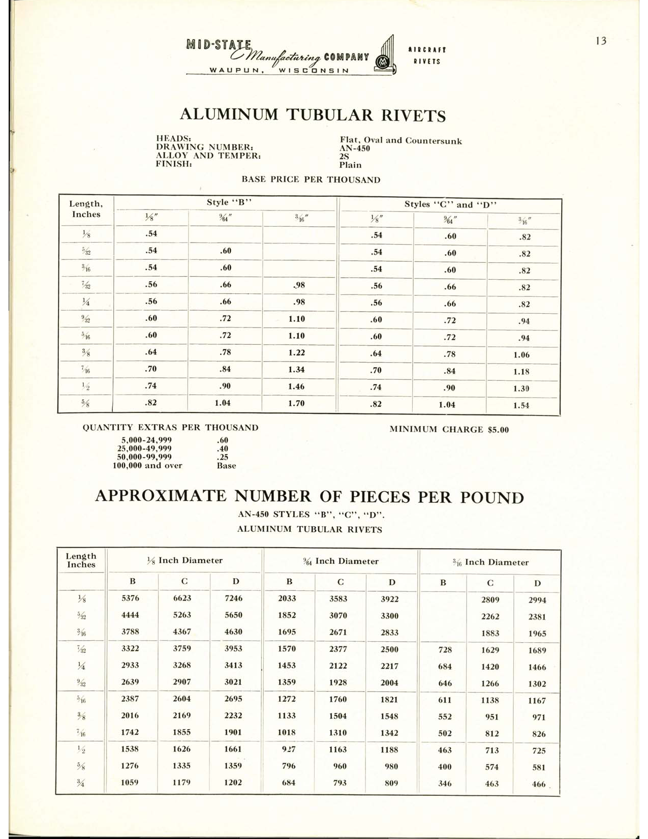 Sample page 13 from AirCorps Library document: Aircraft Rivets - Mid-State Manufacturing Co