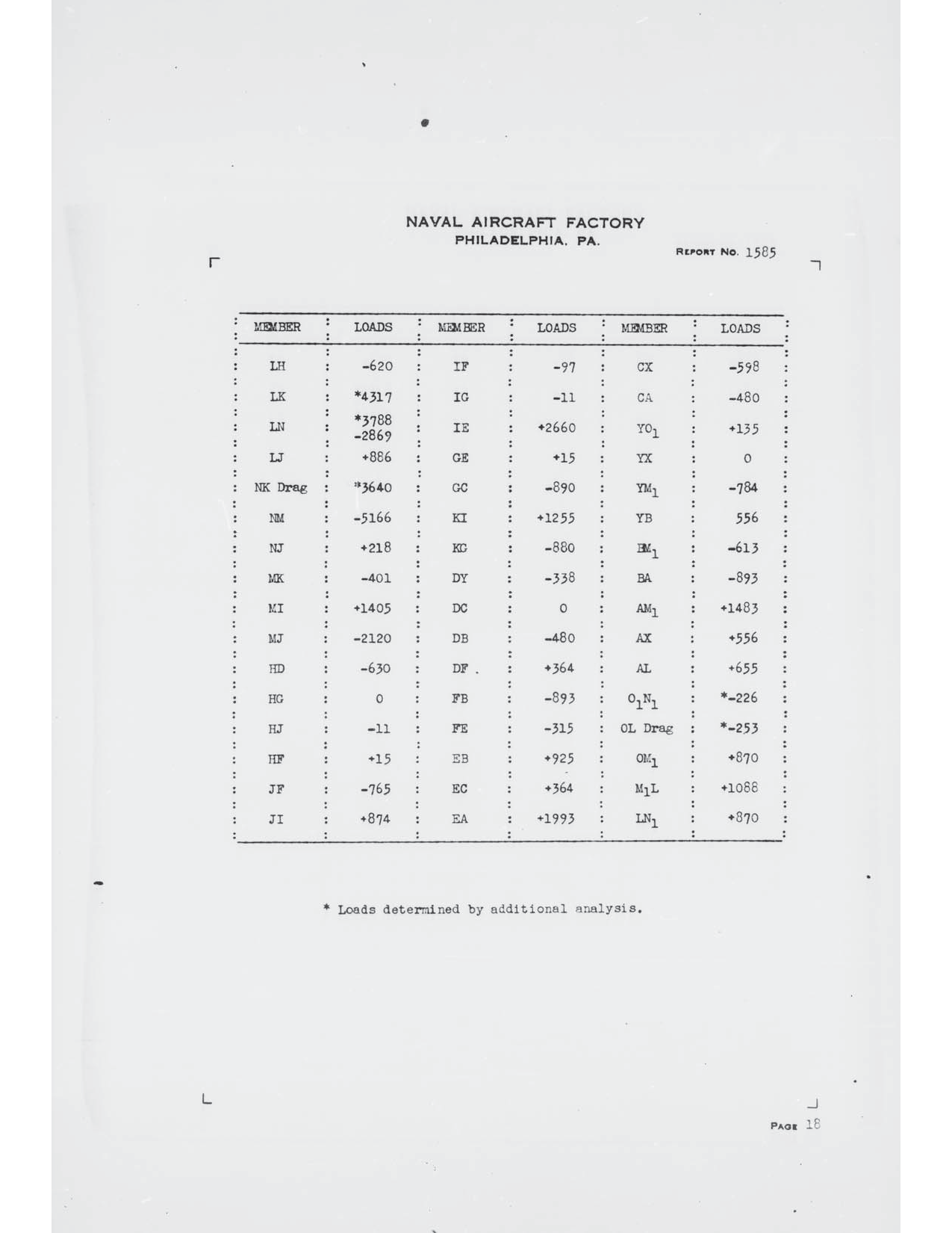 Sample page 23 from AirCorps Library document: Fuselage Stress Analysis for Model N3N-3 Airplane