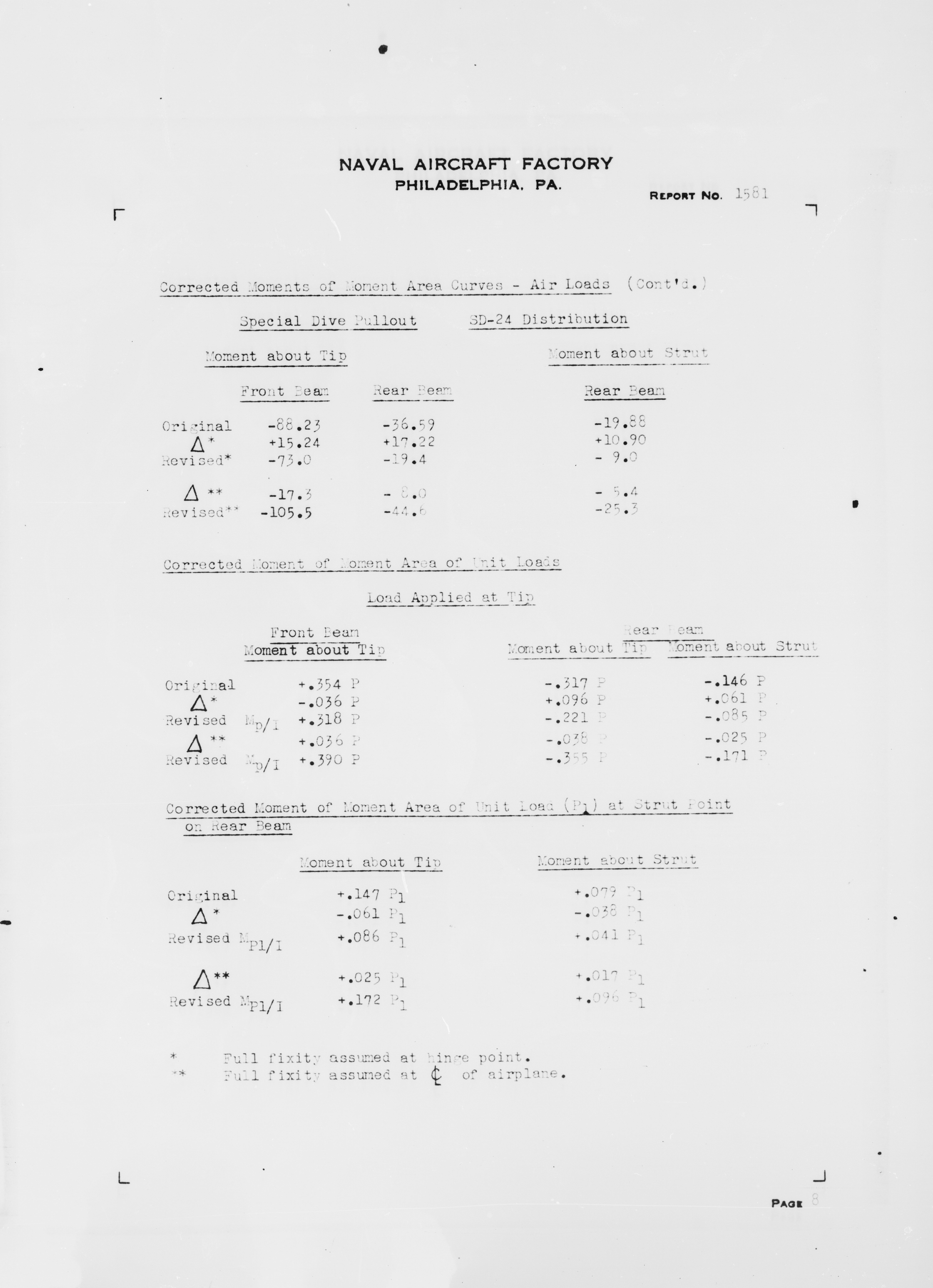 Sample page 12 from AirCorps Library document: Analysis of Tail Surfaces for Model N3N-3 Airplane