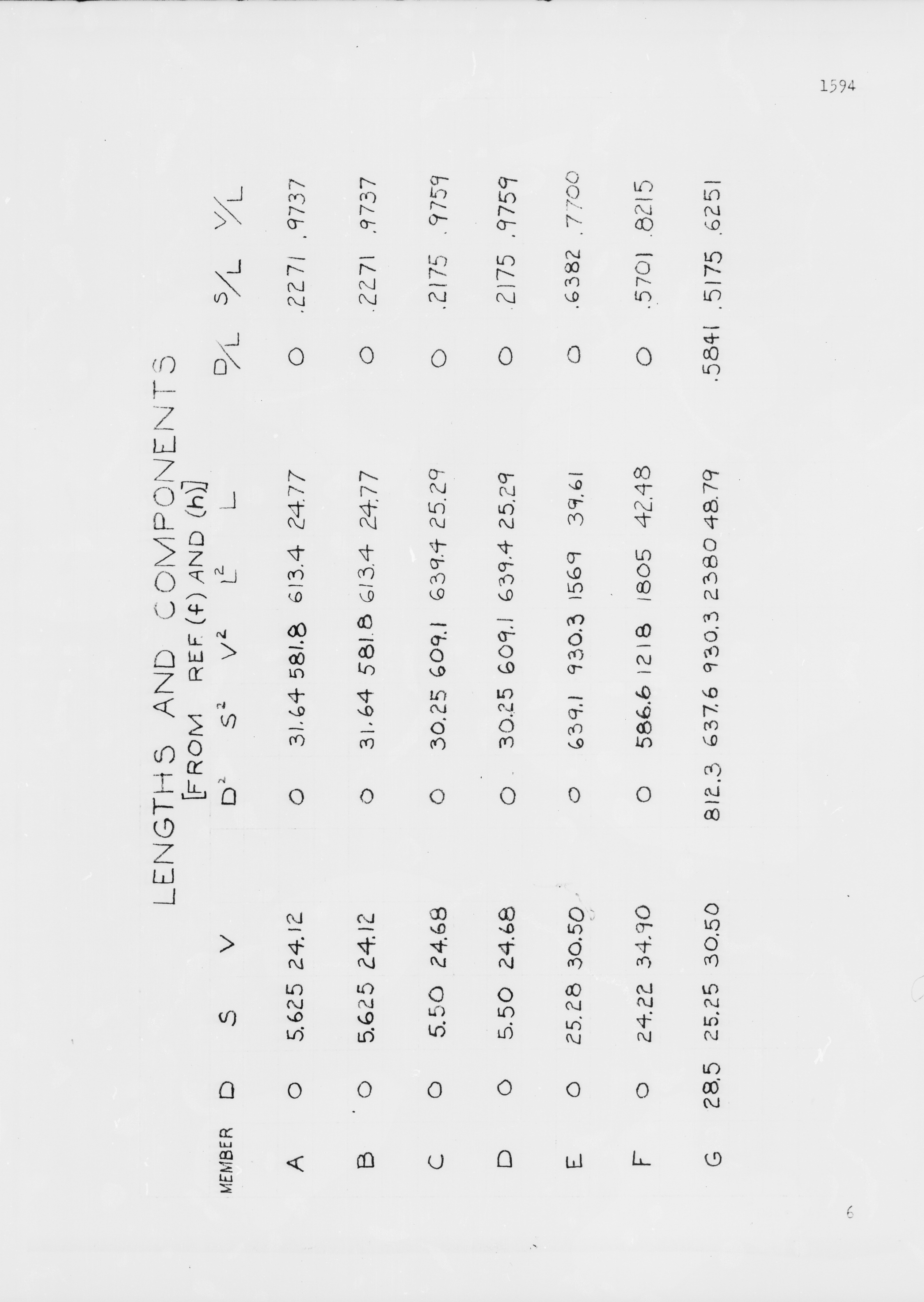 Sample page 10 from AirCorps Library document: Float (Wing Tip) Bracing and Structural Analysis for Model N3N-3 Airplane