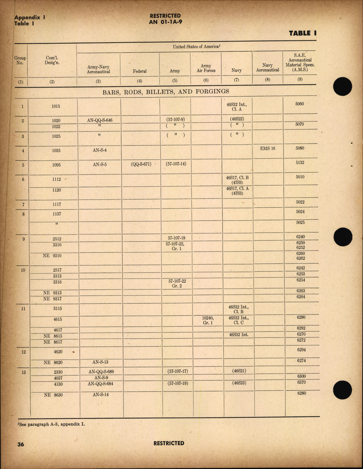 Sample page 41 from AirCorps Library document: United States and British Commonwealth of Nations Aircraft Metals