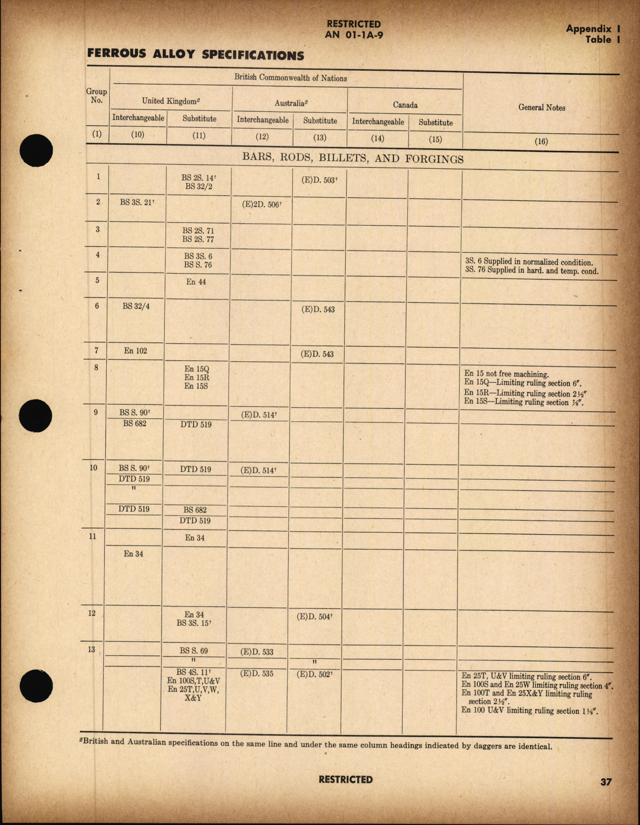 Sample page 42 from AirCorps Library document: United States and British Commonwealth of Nations Aircraft Metals
