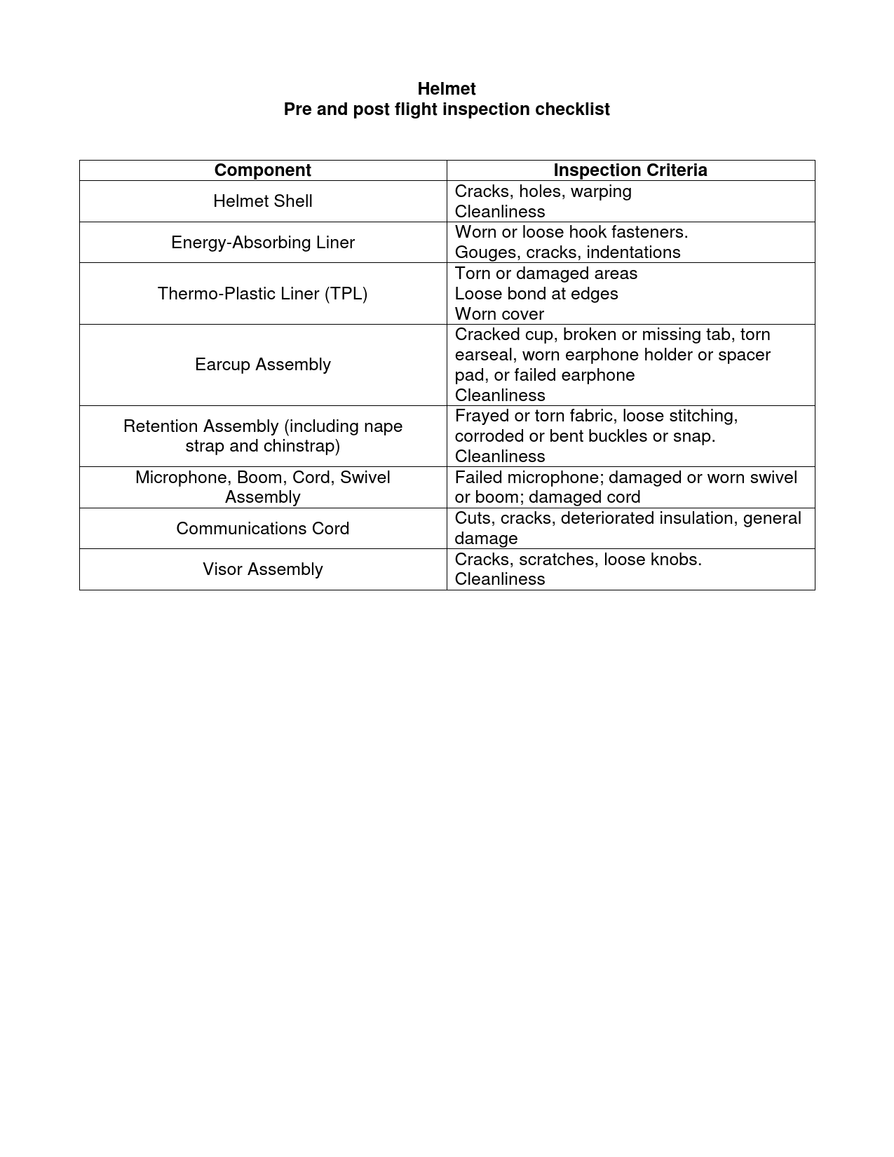 Sample page 1 from AirCorps Library document: Helmet Pre and Post Flight Inspection Checklist