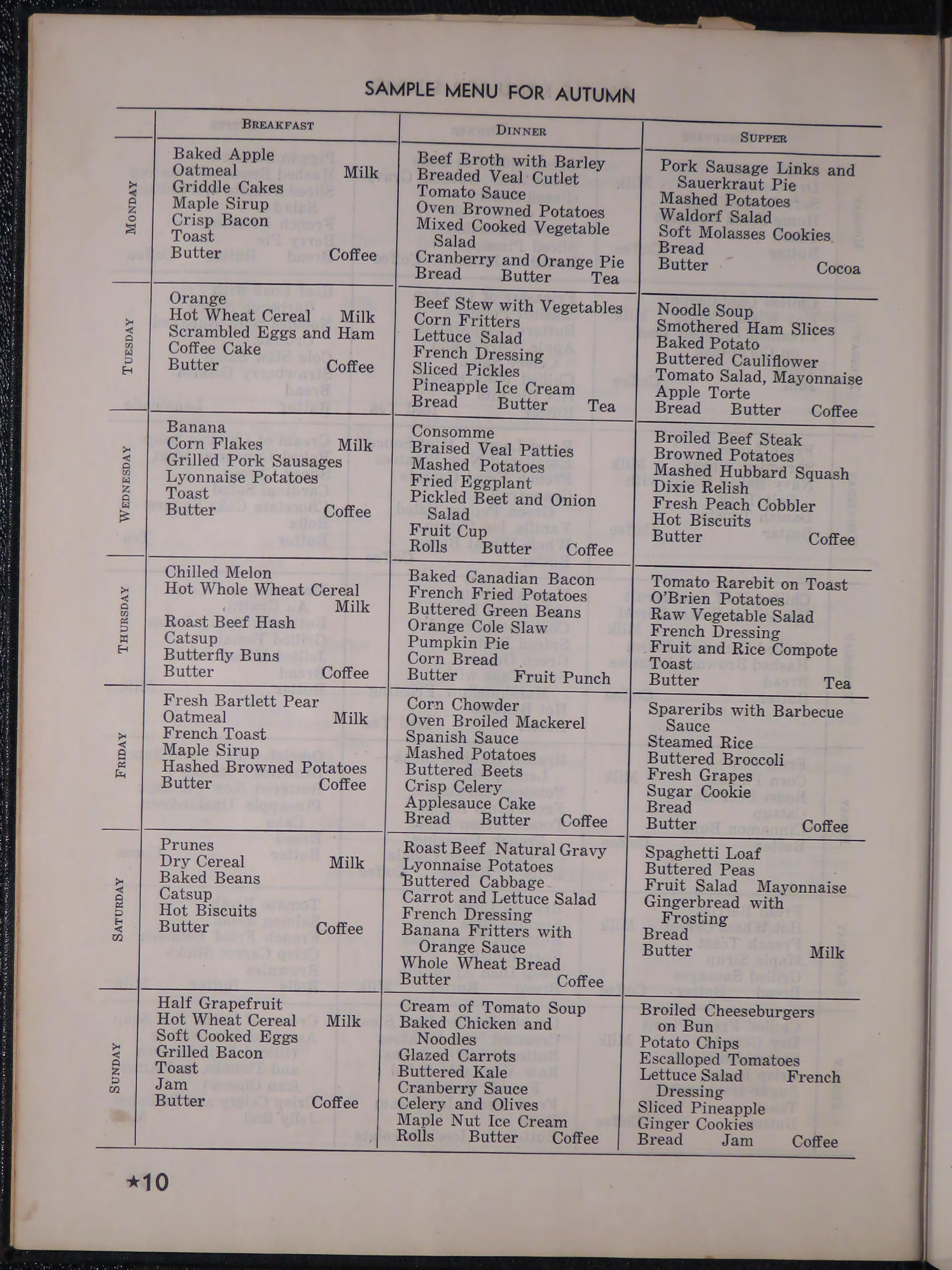 Sample page 20 from AirCorps Library document: The Cook Book of the United States Navy