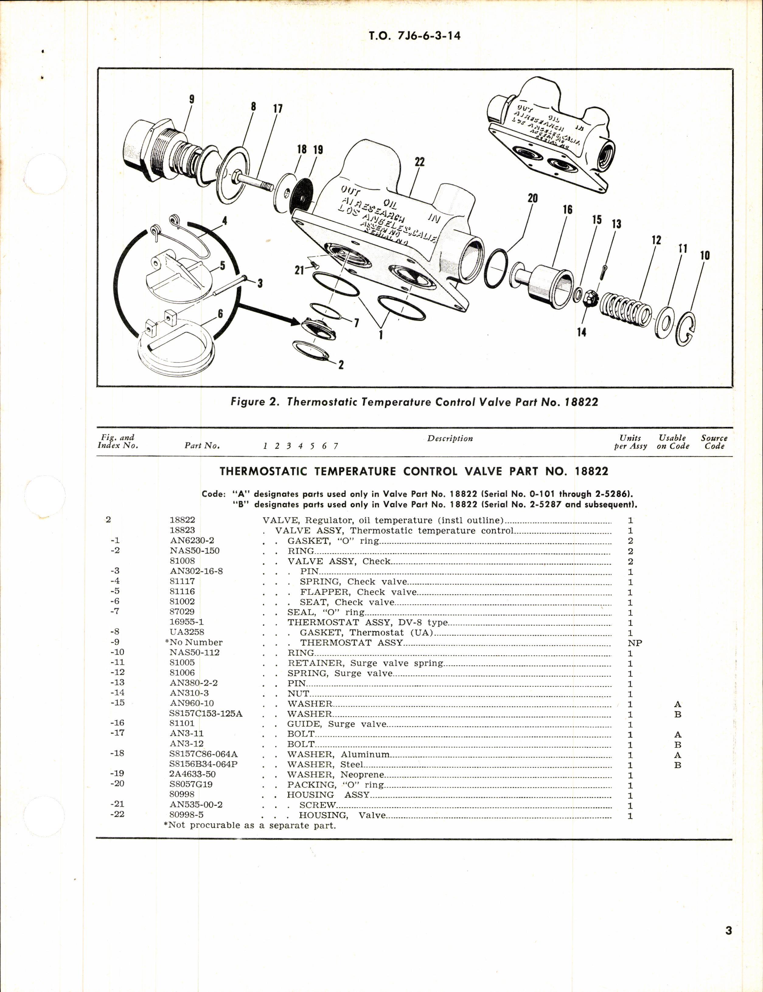 Sample page 3 from AirCorps Library document: Illustrated Parts Breakdown for Thermostatic Temperature Control Valves